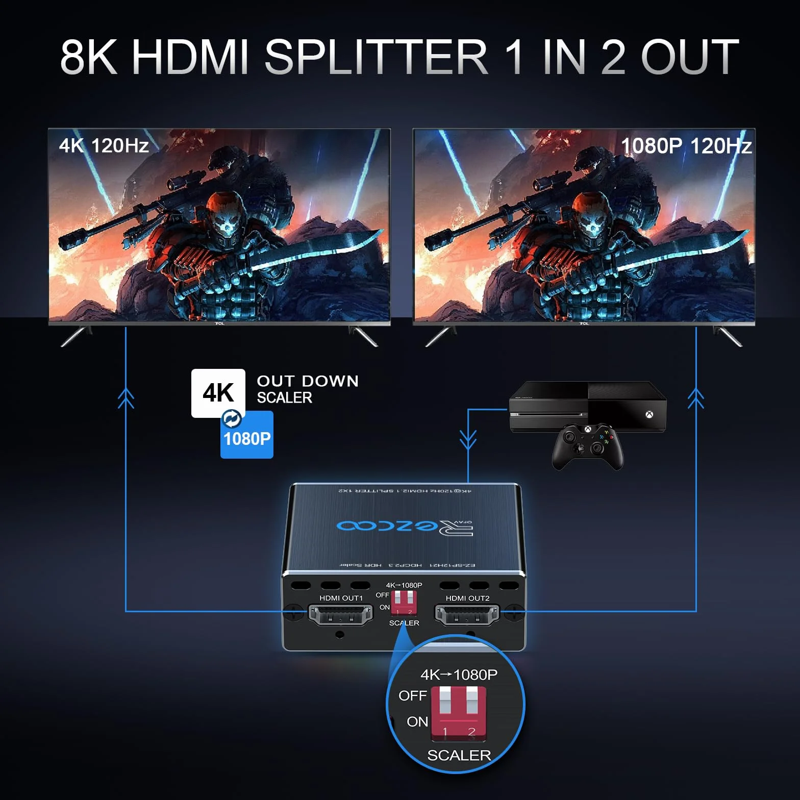 ROFAVEZCO 4K 120Hz HDMI 2.1 Splitter 8K 60Hz 1 in2 Out VRR ALLM HDCP2.3 HDR10 8KUHD Dolby Vision Atmos Scaler 4K 1080P EDID Dual Monitore HDMI Splitter 1X2 für PS5 SkyQ Xbox NVIDIA AMD