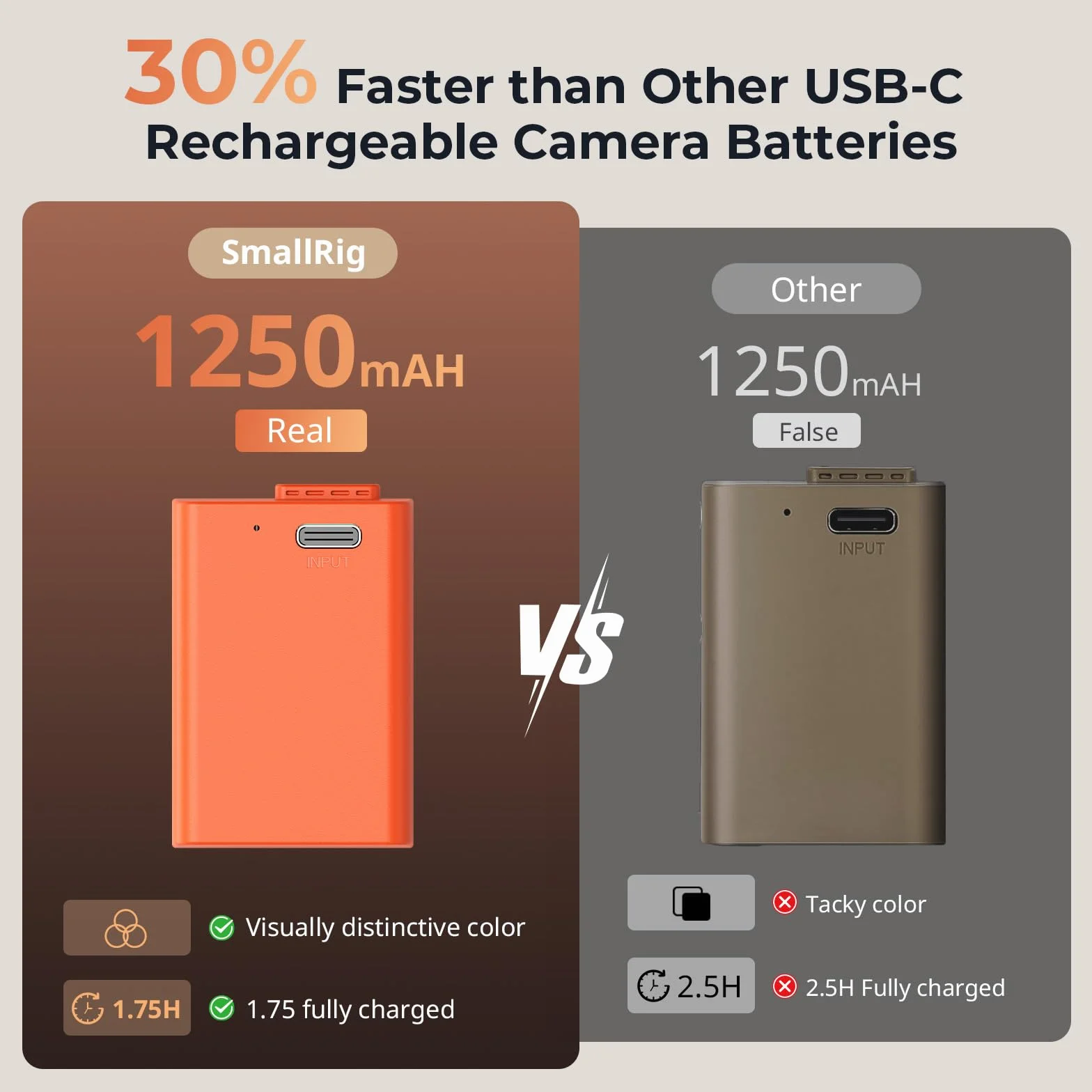 SMALLRIG Battery Akku für EN-EL25 1250mAh USB-C Battery Ersatzakku für Nikon Z30 / Z50 / Z50 II/Z fc, 1,75 Std. voll aufgeladener wiederaufladbarer Kamera-akku für Nikon Z50, Z fc, Orange – 4967