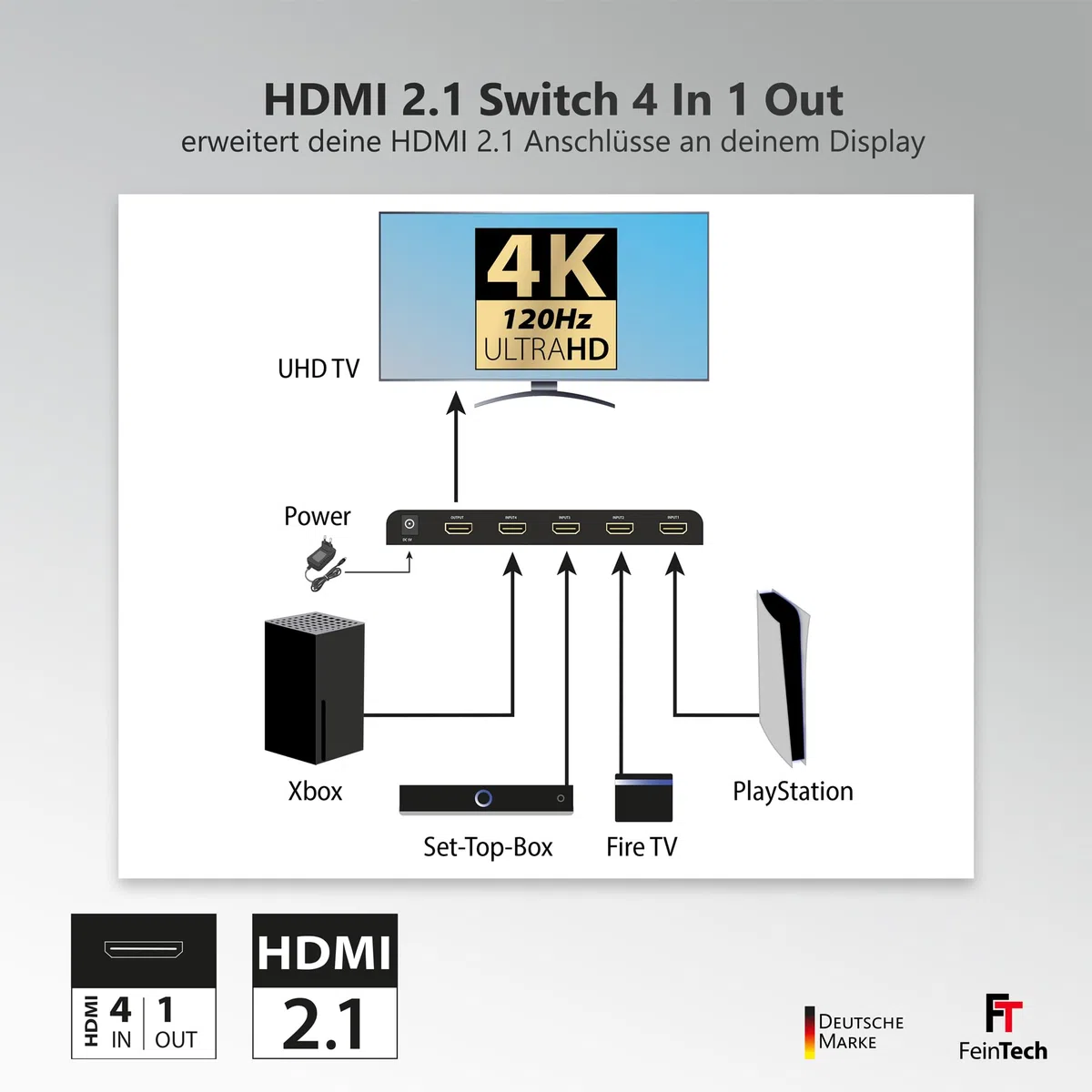 FeinTech VSW14100 HDMI 2.1 Switch 4K 120Hz Ultra-HD 4x1 Umschalter automatisch 8K 4 in 1 Out für Xbox PS5 TV Monitor HDR VRR