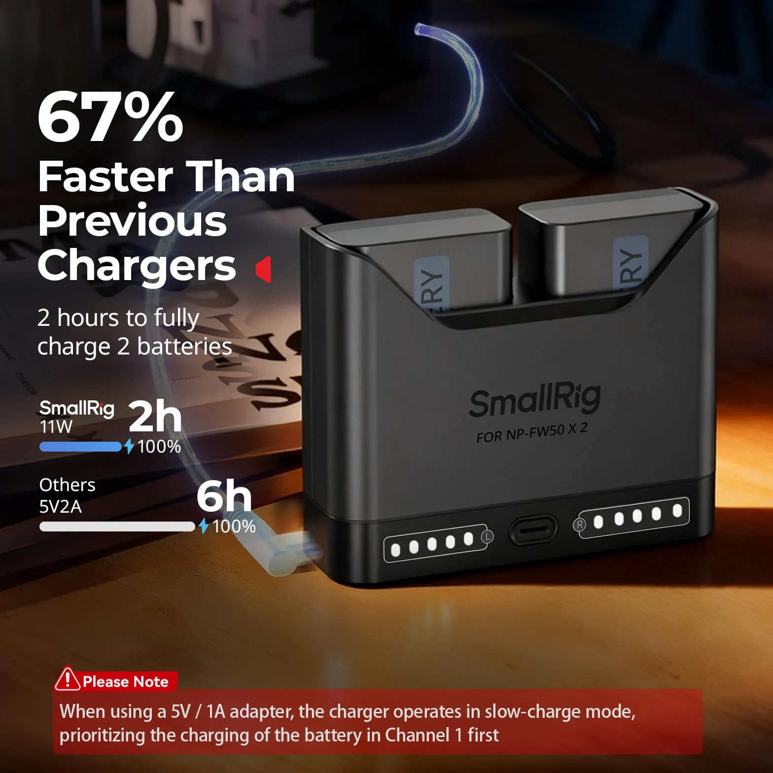 SMALLRIG NP-FW50 Kamera-Akkuset für Sony, 11W-Doppel-Ladegerät mit 1030mAh-Akkus, Vollständig für Sony A6000, A6100, A6300, A6400, ZV-E10, A7, A7S, A7R, A7SII, A7RII, A5000, A5100, ILCE-QX1-5488
