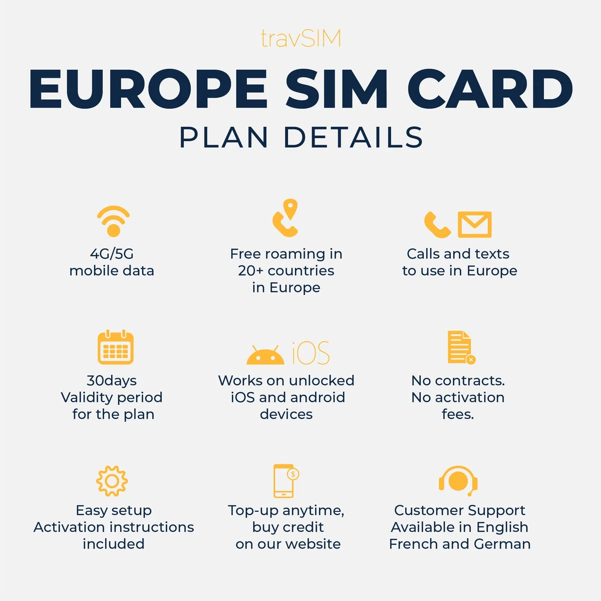 travSIM Prepaid SIM Karte für Europa 12GB Mobile Daten mit 4G/5G | Die Europa Prepaid SIM Karte kann in über 20 Ländern Verwendet Werden, Einschließlich in UK und der Schweiz | 30 Tage lang Gültig