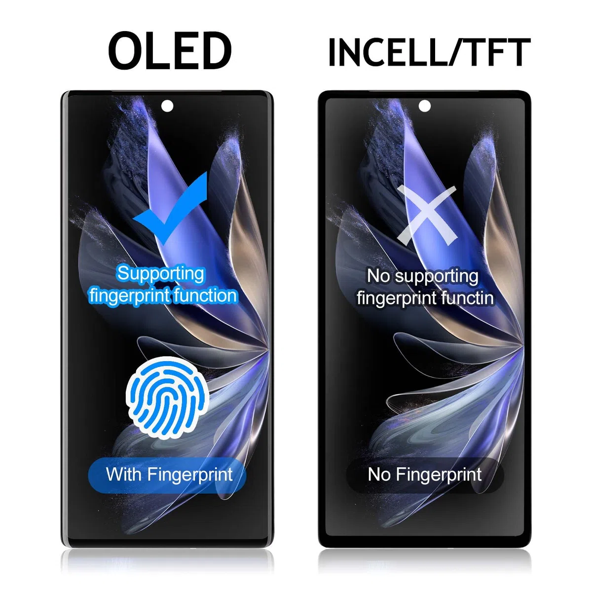 DTD OLED für Google Pixel 7 Bildschirm Ersatz für Google Pixel 7 LCD Digitizer für Google Pixel 7 Touch Screen Display Assembly Repair Kits mit Rahmen mit Fingerabdruckfunktion