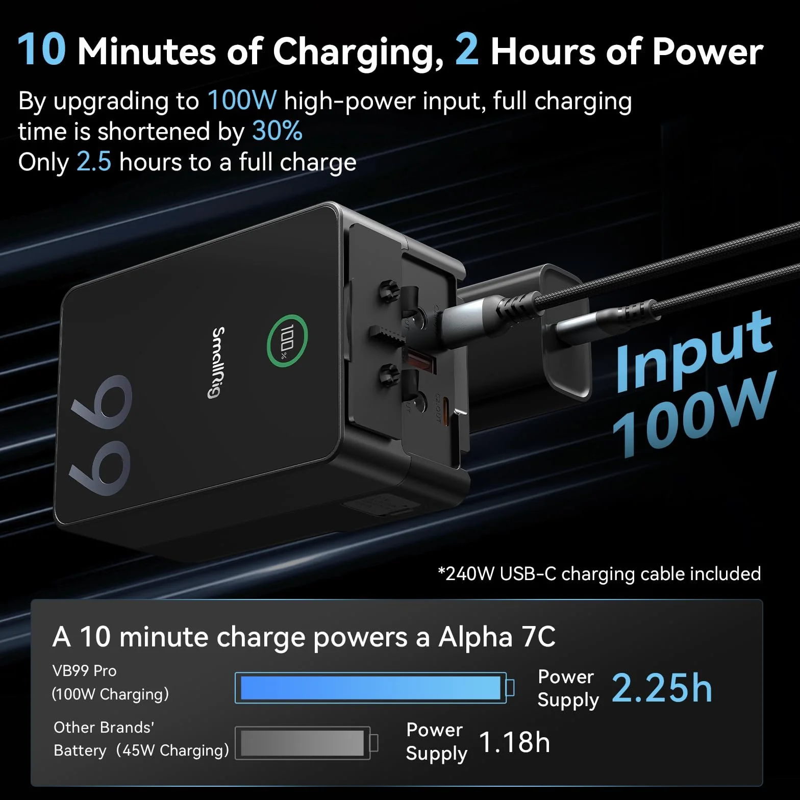 SMALLRIG V Mount Battery VB99 Pro, 6700mAh, 99Wh, 14,8V V-Mount Akku, Unterstützt 100W PD USB-C Schnellladegerät, mit D-TAP, Dual USB-C, Dual-DC Anschluss, USB-A, für Kamera, Camcorder, Monitor - 4292