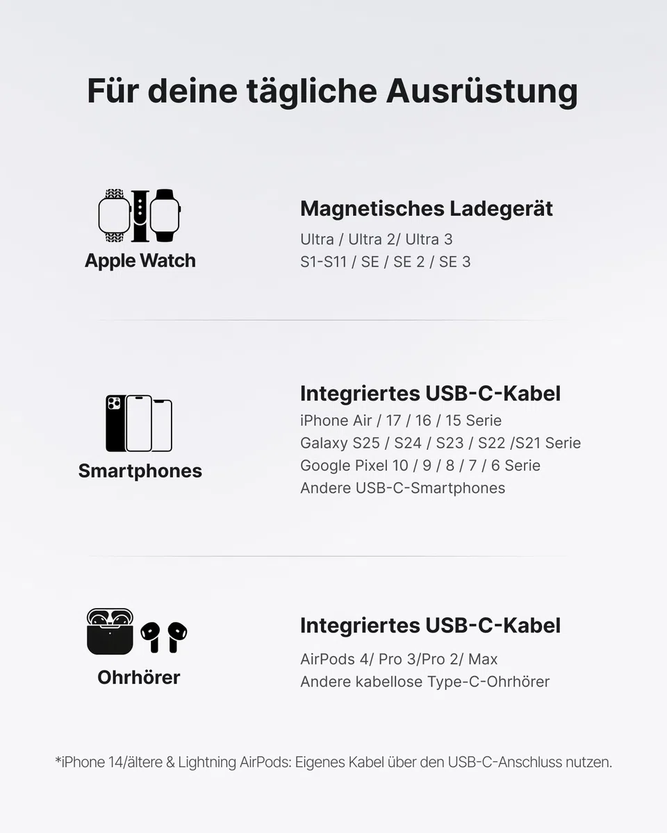 INIU Power Bank, Mini Powerbank für Apple Watch and iPhone mit USB-C Kabel, 5000mAh 20W Tragbare Externe Handyakkus, Uhrenständer Reise Gadgets Flugzeug für Apple Watch Ultra 11 10 9 SE, iPhone 17 16