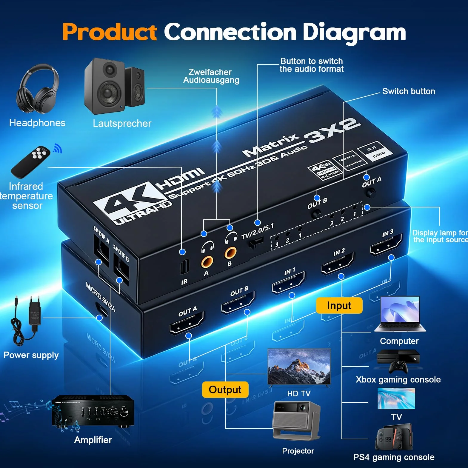 HDMI-Switch, 4 K, 60 Hz, 3 x 2, HDMI-Splitter 3 in 2 Out, HDCP 2.3 HDR10 18 Gbps, mit IR Fernbedienung & 3,5 mm Audio-Extraktor, unterstützt 4 K bei 60 Hz, HDCP 2.2, für Switch, PS5, Xbox, PC