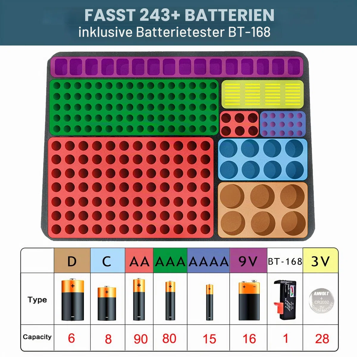 Kixda Batteriegehäuse, 250+ Steckplätze, große Organizer-Aufbewahrungsbox, Halterung für 2 A, 3 A, 4 A, C, D, 9 V, 3 V Lithium-Knopfbatterien (inklusive Tester, ohne Batterien)