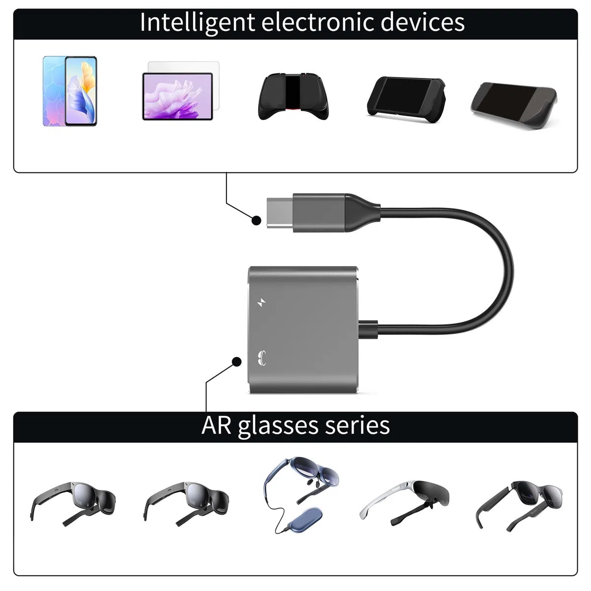 USB-C zu AR-Brillen Adapter, Laden & Spiele, Kompatibel mit 100 W PD-Aufladung und 4K 60 Hz Video Splitter, Lade-Hub für XREAL One/Air 2 Pro/Pro/RayNeo Air 2s/ XR/AR