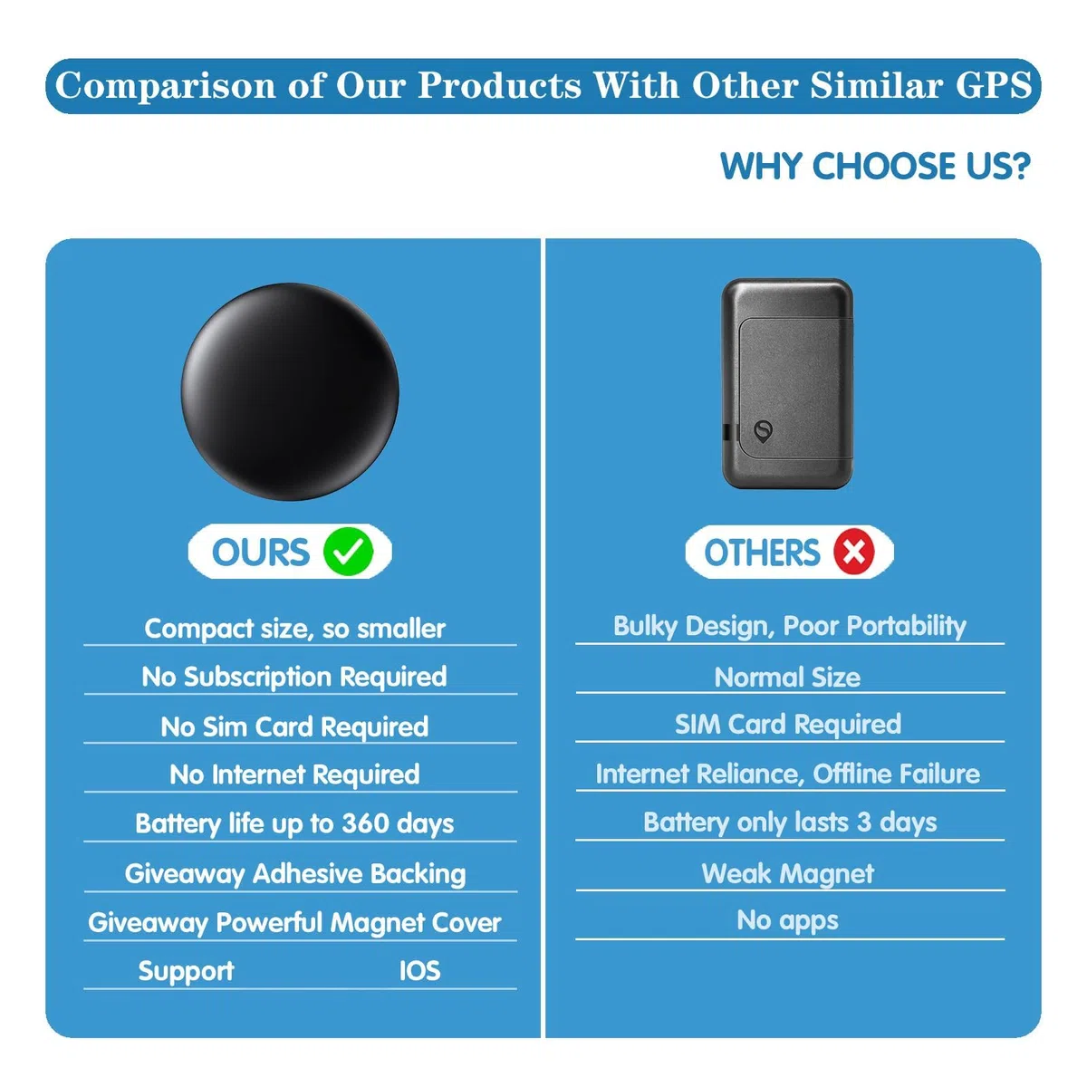 GPS Tracker Auto Ohne ABO (iOS), Keine SIM-Karte erforderlich, Versteckter Magnetischer Mini GPS Tracker für Kinder und Haustiere, Ohne Monatliche Kosten, Kompatibel mit der Apple Find My (1 Schwarz)