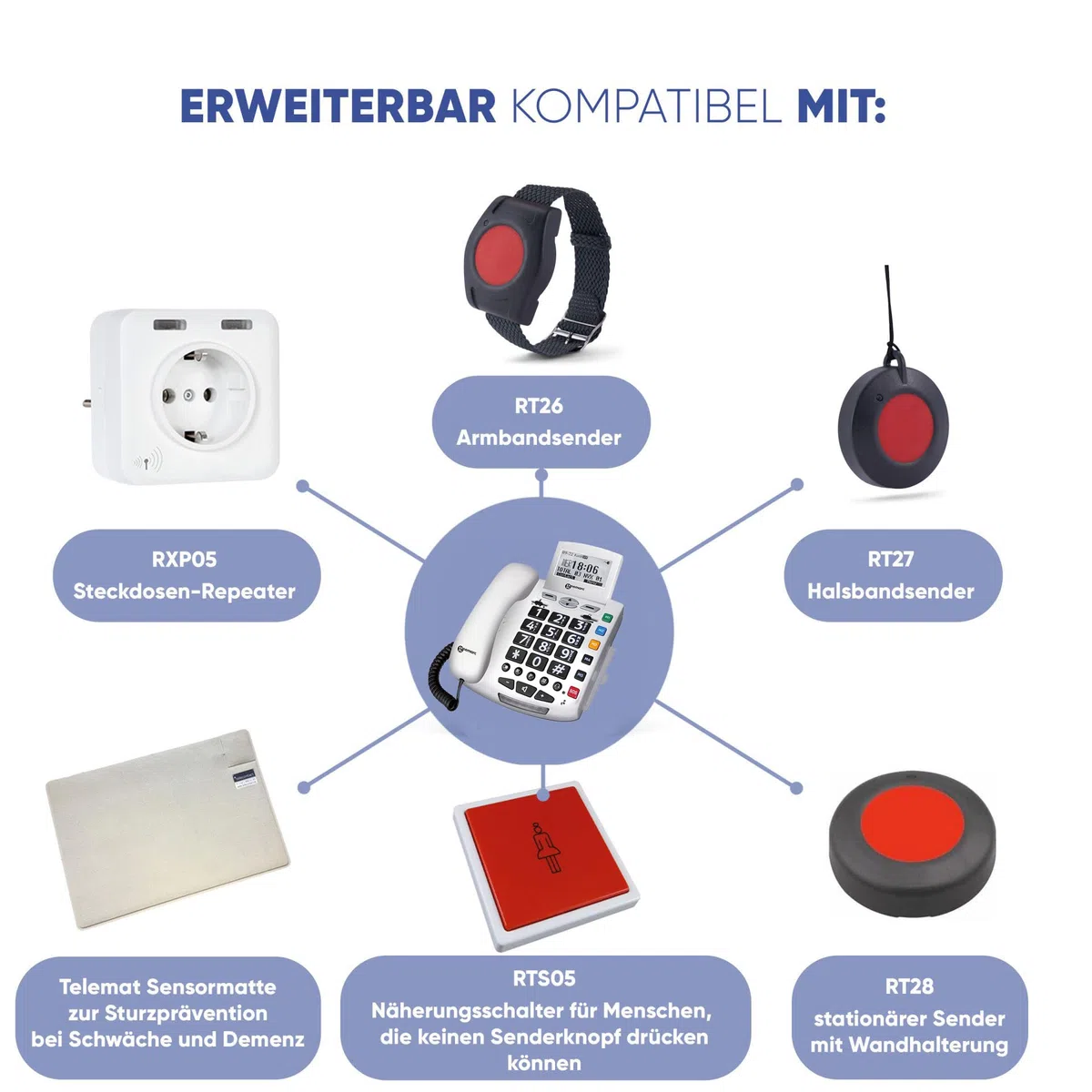 ELDAT Fon Alarm APF03: Notruftelefon für Senioren mit Notruf Sender(n), schnurgebundenes Festnetztelefon mit Notrufknopf, Hausnotruf Seniorentelefon
