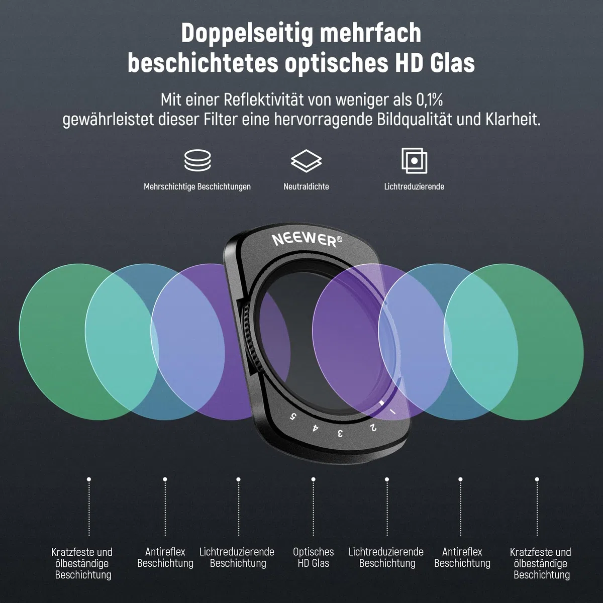 NEEWER Variables ND 2-32 & 64-512 Set kompatibel mit DJI Osmo Pocket 3 / Pocket 4 / Xtra Muse, Neutraldichtefilter für Action Kameras mit begrenzter Blendenstufe & 2 Displayschutzfolien als Zubehör