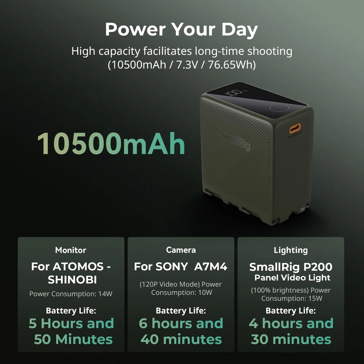 SMALLRIG Akku für NP-F970 10500mAh Replacement Battery für Sony NP-F970 F750 F550, PD 36W USB-C 3,5H Schnellladung, Kamera-Akku mit OLED-Bildschirm für Kamera, Videoleuchte, Camcorder, Grün - 4577