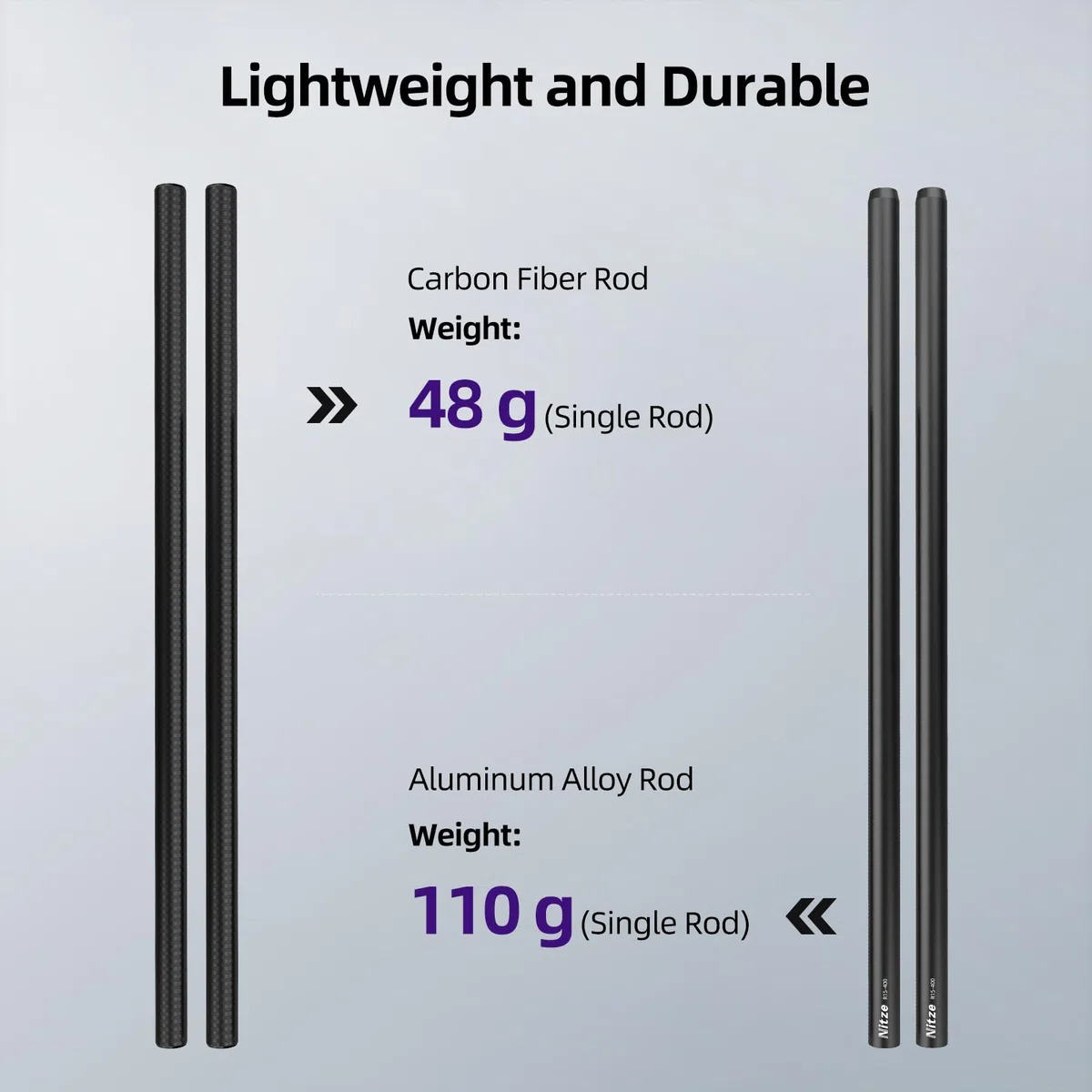 Nitze 15mm Carbon Fiber Rods, Stange 40 cm Länge, 15mm Kamera Kohlefaser Stange mit M11 Innengewinde für 15 mm Schulterstützsystem, Matte Box, Kamera DSLR Schulter Rig (2 Stück) - RCF15-400