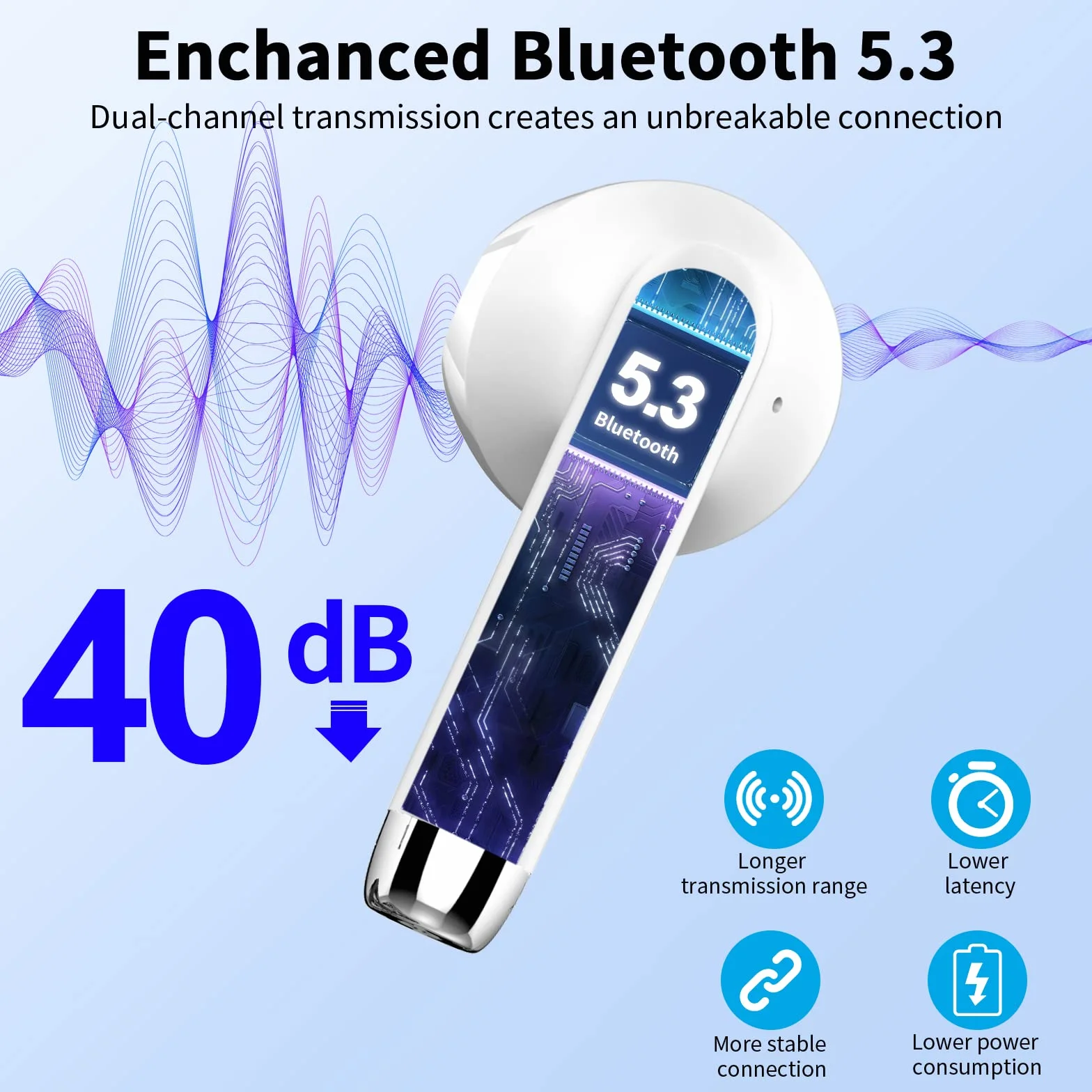 Bluetooth Kopfhörer, In Ear Kopfhörer Kabellos Bluetooth 5.3 Kabellose Kopfhörer mit 4 Mic, Neue ENC Noise Cancelling Wireless Earbuds 48H Tiefer Bass, IP7 Wasserdicht Ohrhörer LED-Anzeige USB-C