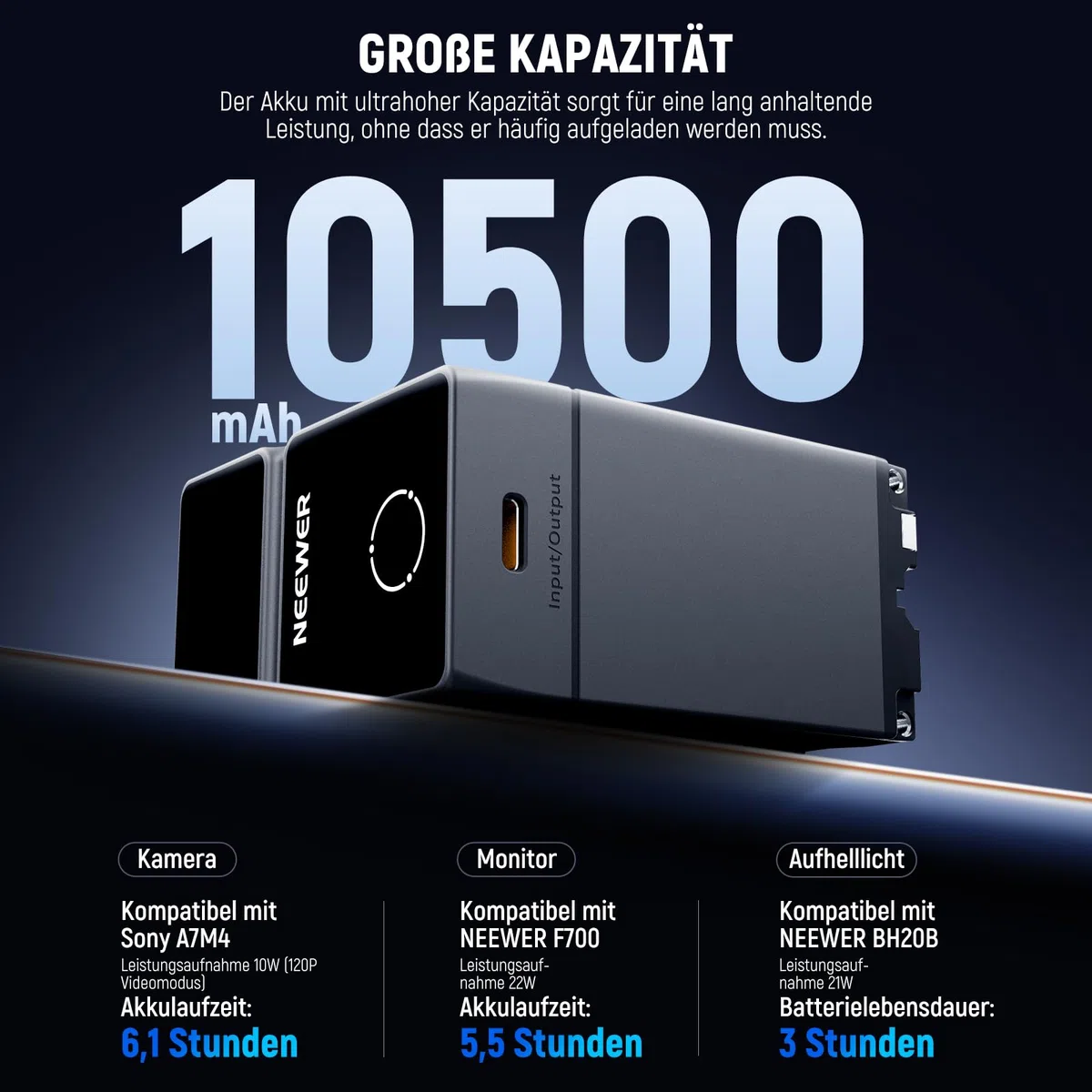 NEEWER 10500mAh NP-F970 Battery Kamera Akku Ersatzakku, PD 45W Schnellladung, OLED/USB A/USB C, für Camera Monitor Kompatibel mit Sony FX3 FX30 A7IV A7SIII Canon R5 R6 Nikon Z8, NW-F970U