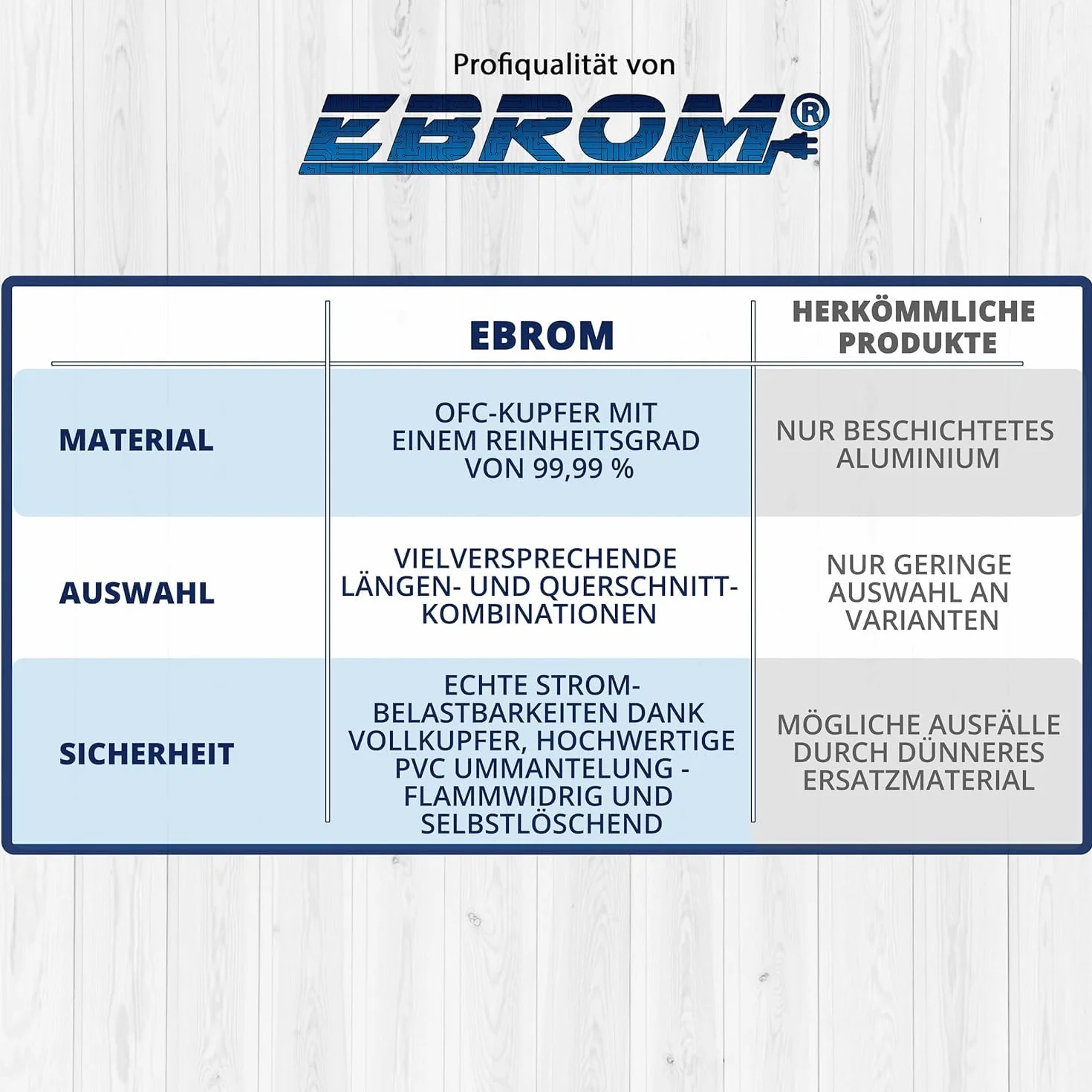 EBROM FLY Fahrzeugleitung SCHWARZ KFZ Leitung Batteriekabel – Querschnitt 50 mm² - Meterware – flexibel 90 ± 5 Shore, 100% Kupfer, Mantel Spezial PVC FLY FLRy - Starterkabel, Fahrzeugkabel in 50mm2