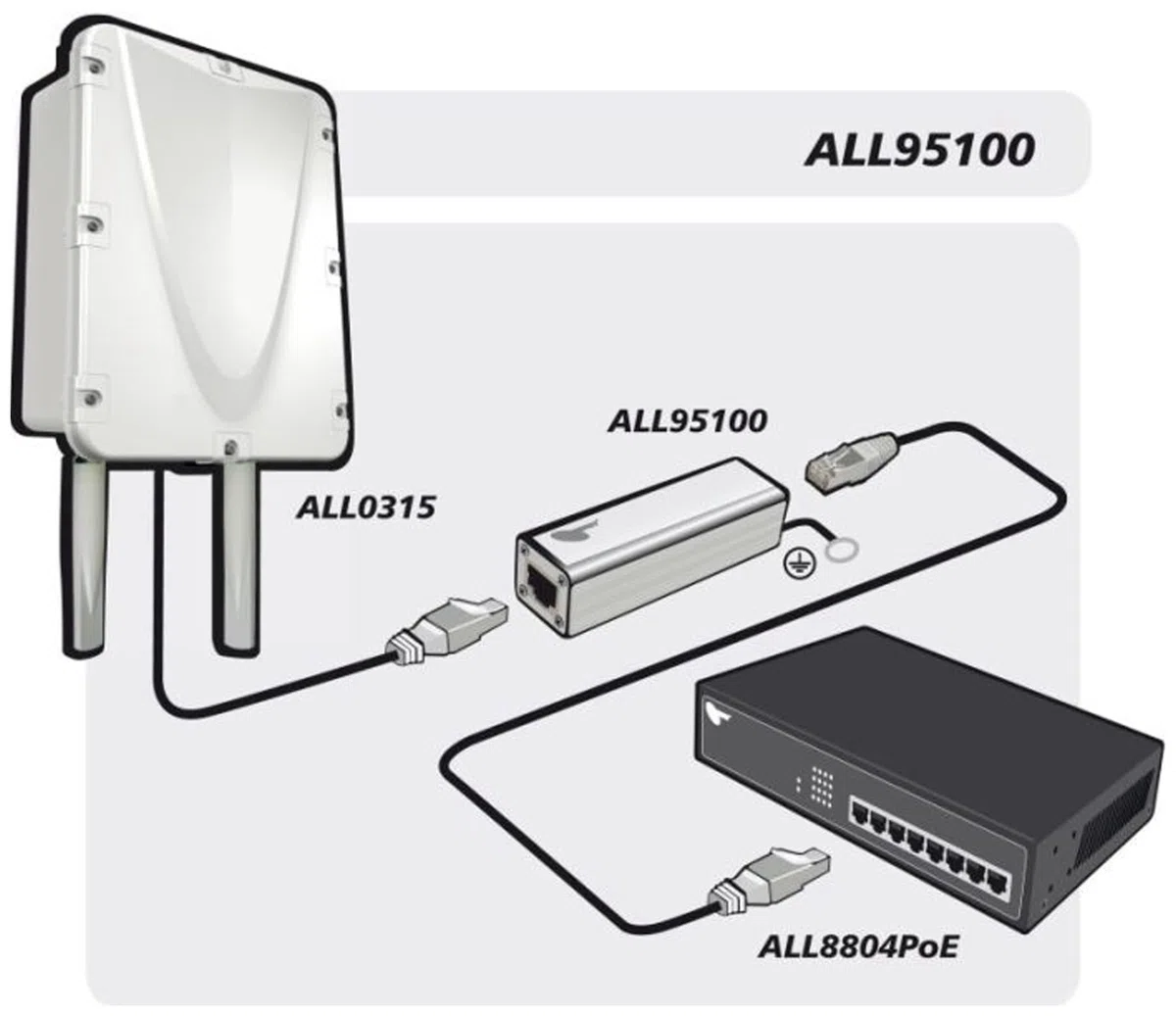 ALLNET ALL95100 LAN Ueberspannungsschutz 10/100/1000 1St