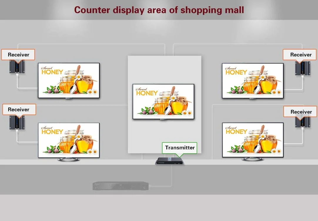 PremiumCord HDMI 1-4 Splitter + 4x Extender über Patchkabel CAT6 / 6a / 7, mit Netzteil, Metallgehäuse, Video Auflösung Full HD 1080p 60Hz, 3D, HDCP, Farbe schwarz