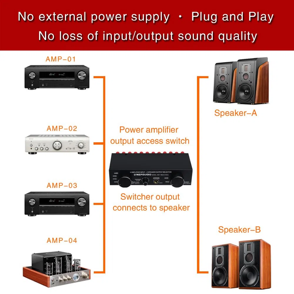 POENVFPO Lautsprecher-Wahlschalter, 4 Eingänge, 2 Ausgänge oder 2 Eingänge, 4 Ausgänge, Verstärker-Umschalter, 300 W Pro Kanal mit Metallgehäuse für Stereo-Kopfhörerausgang