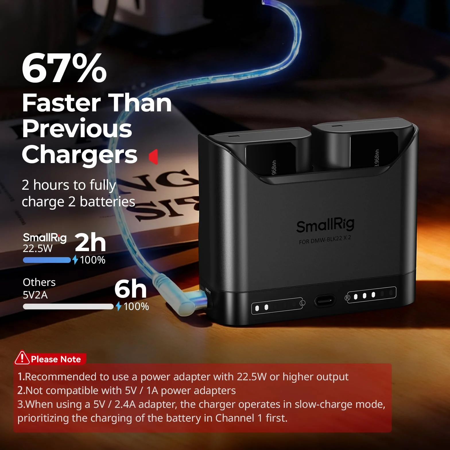 SMALLRIG Akkupack für Panasonic DMW-BLK22, 2 Wege Ladegerät mit 1940mAh Akkuladung, voll kompatibel zu Panasonic Lumix GH5, GH5 II, GH6, GH7, S5, S5-5487