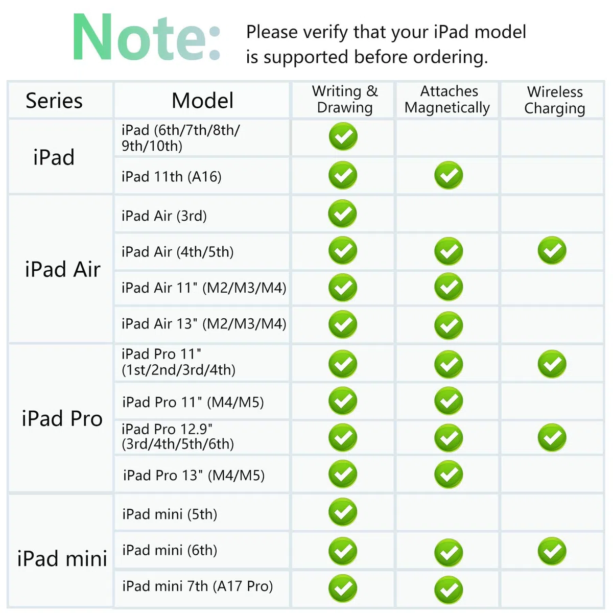 iPencil 2. Generation für ipad 2018-2025, Magnetische drahtlose Aufladung Stift für ipad Mit Handfläche Ablehnung& Neigung, Stylus Pen für iPad 6/7/8/9/10, Mini 5/6, Air 3/4/5 M2 M3, Pro 11" &12.9" M4