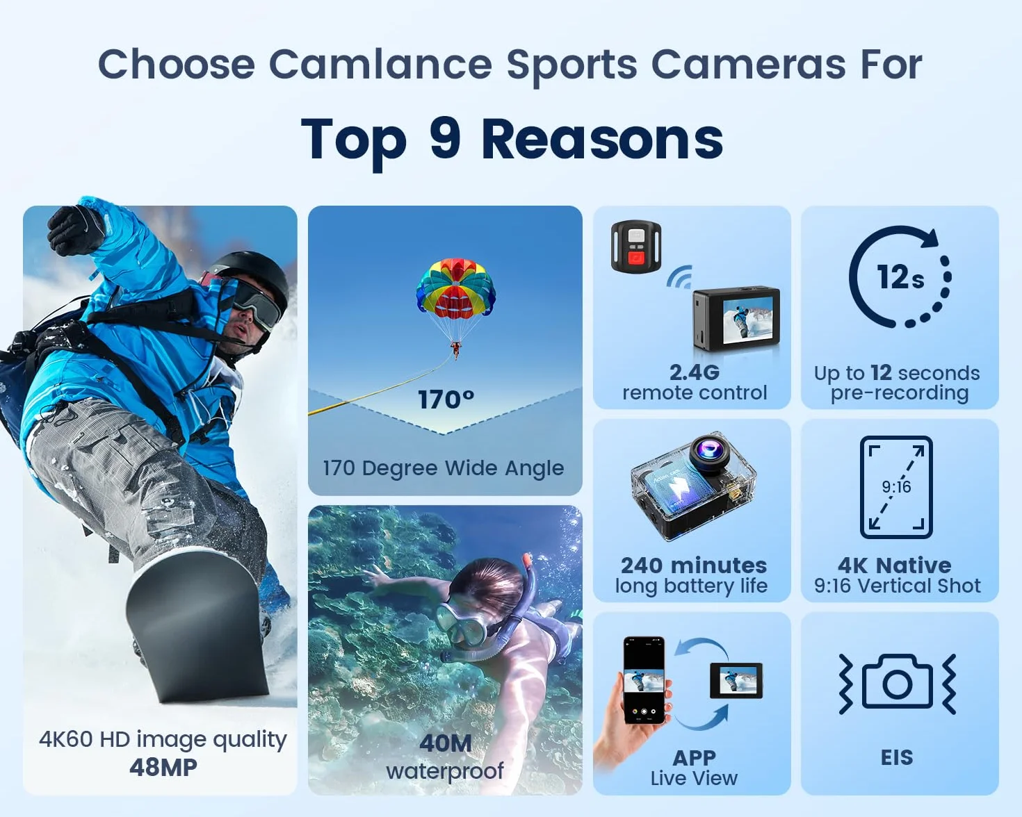 Action Cam Wasserdicht 4K60FPS 64GB Karte 131FT Unterwasserkamera 8X Zoom WiFi Helmkamera 48MP Stabilisierte Actionkameras mit Fernbedienung 2x1350 Batterien