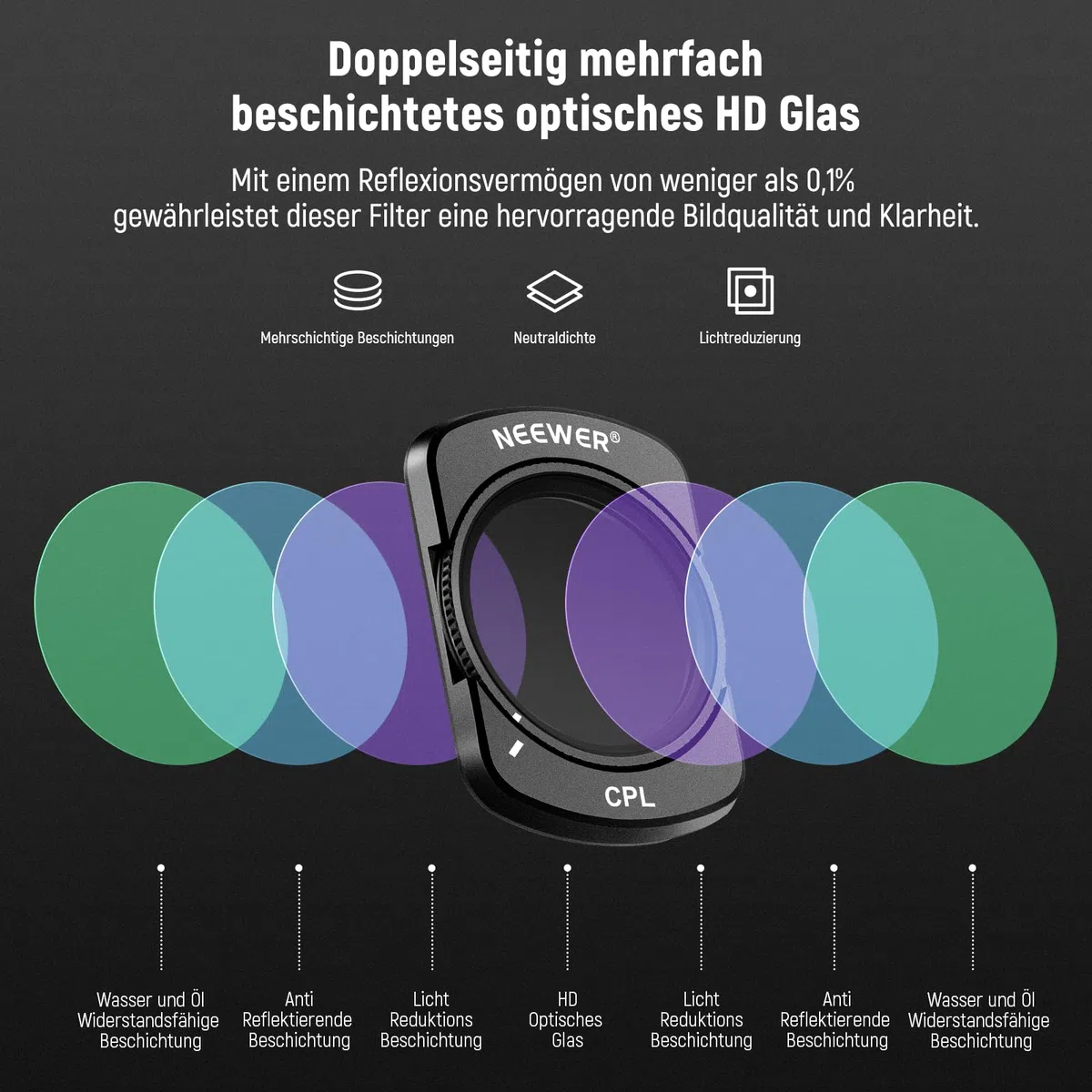 NEEWER HD CPL ND16 ND64 ND256 Filter Set kompatibel mit DJI Osmo Pocket 3 / Pocket 4 / Xtra Muse, magnetisches Gimbal Action Kamera Zubehör Set mit Neutraldichte und Polarisationsfiltern