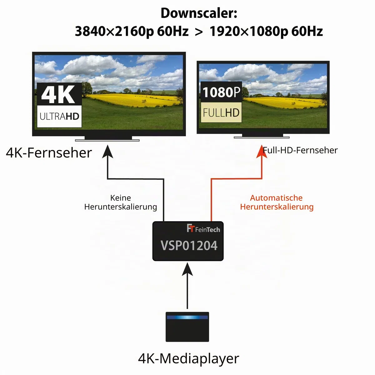 FeinTech VSP01204 HDMI-Splitter Ultra-HD 4K 60Hz HDR mit Scaler, Schwarz