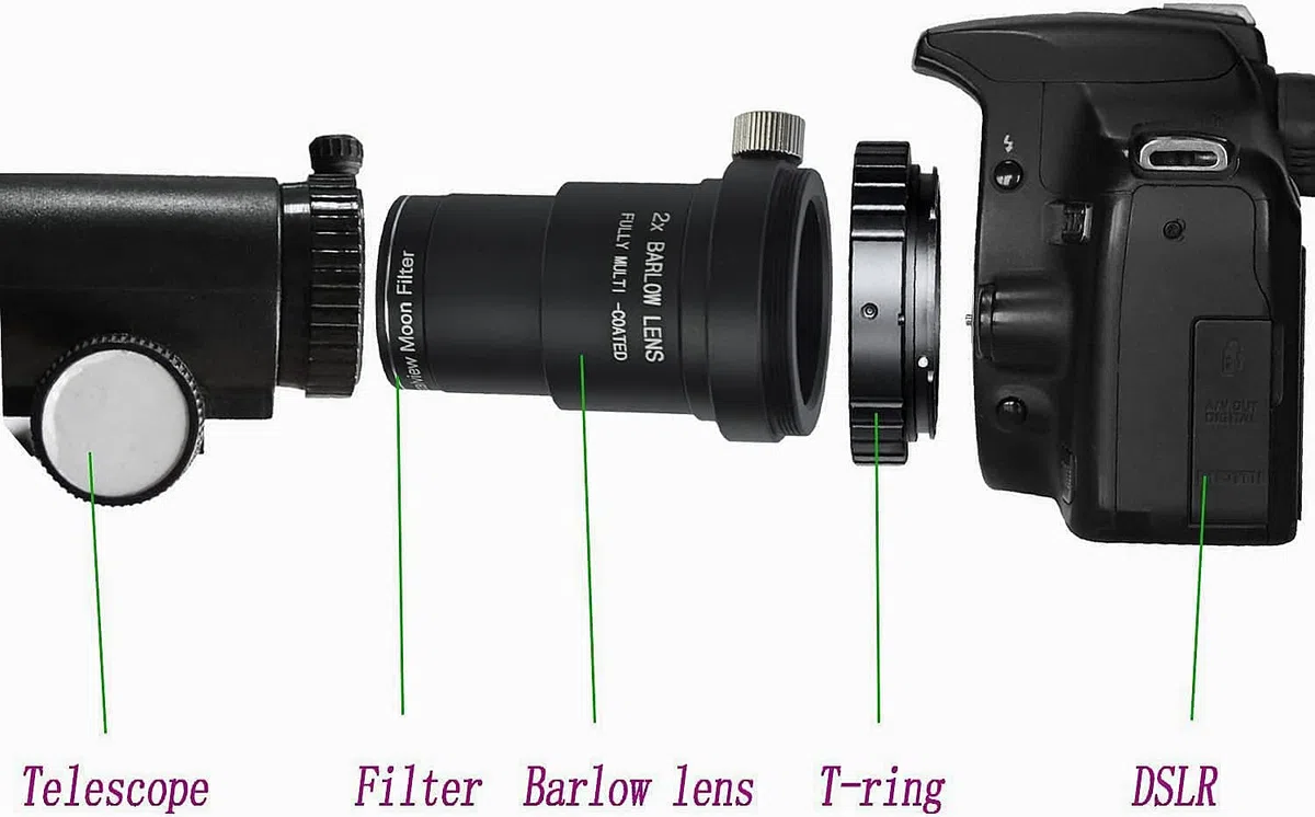 SOLOMARK 1.25" Mondfilter T2X Barlow Kit für Teleskop Okulare, Mondfilter hilft, den Mond klarer zu sehen.