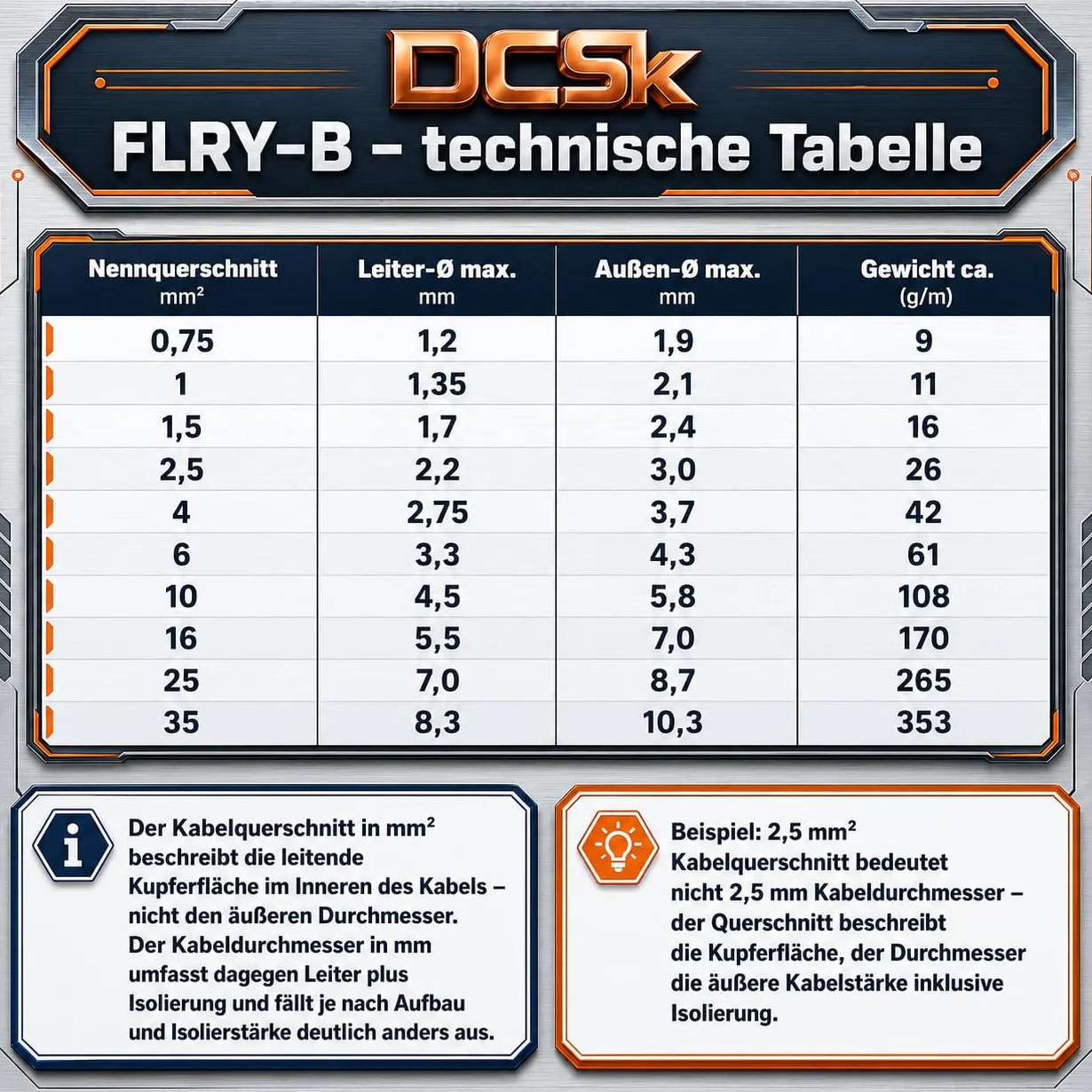 DCSk Kfz-Kabel 2,5mm² 10m FLRY B asymmetrisch 2.5 mm² Fahrzeugleitung Kfz Litze Farbset rot schwarz 2 5mm2