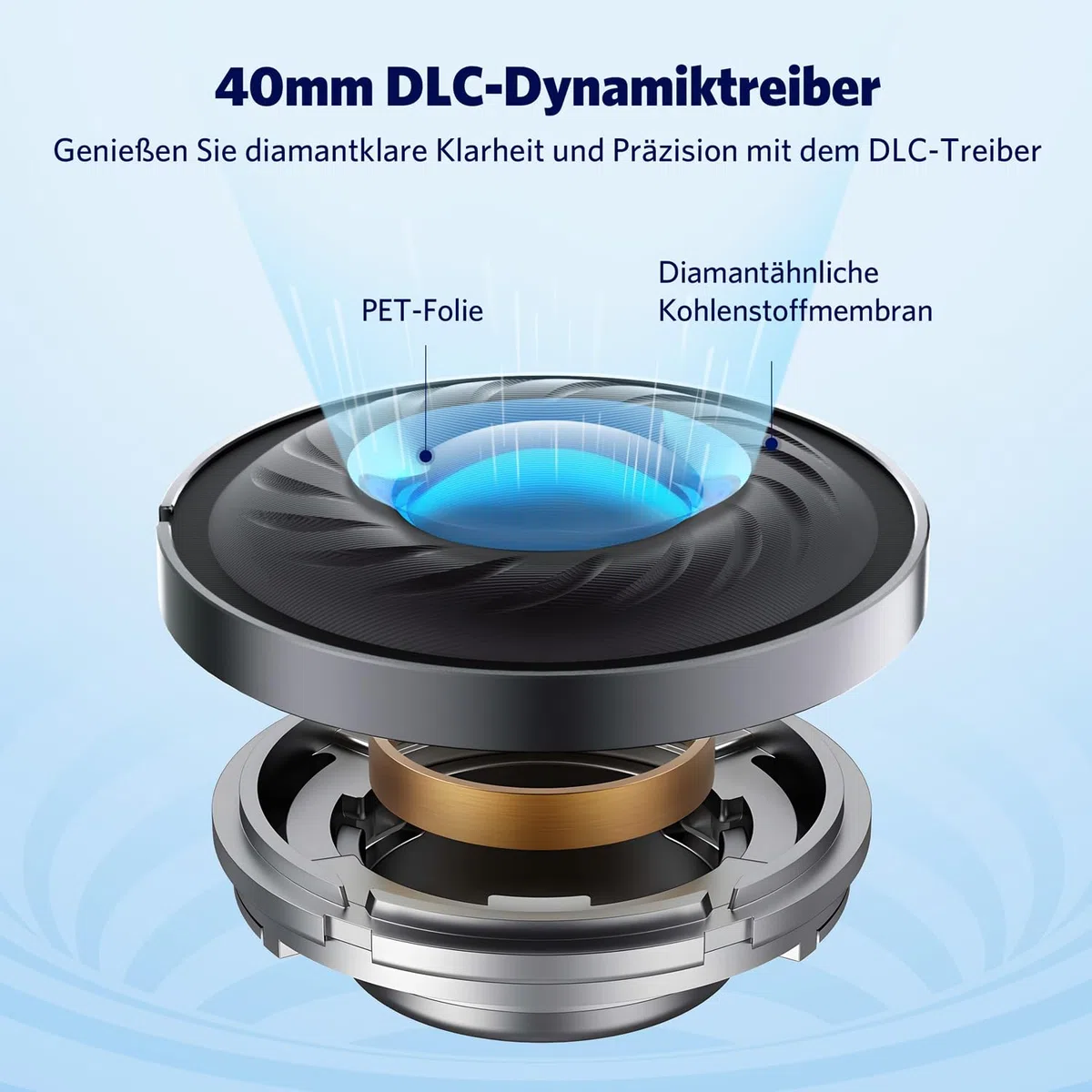 EarFun Wave Pro Over Ear Kopfhörer Kabellos Bluetooth, Hybrid Aktive Noise Cancelling, Hi-Res Audio, LDAC, 80 Std Akku, Bequemer Halt, 5 Mikrofone Kristallklare Anrufe, Bluetooth Multipoint, EQ in App