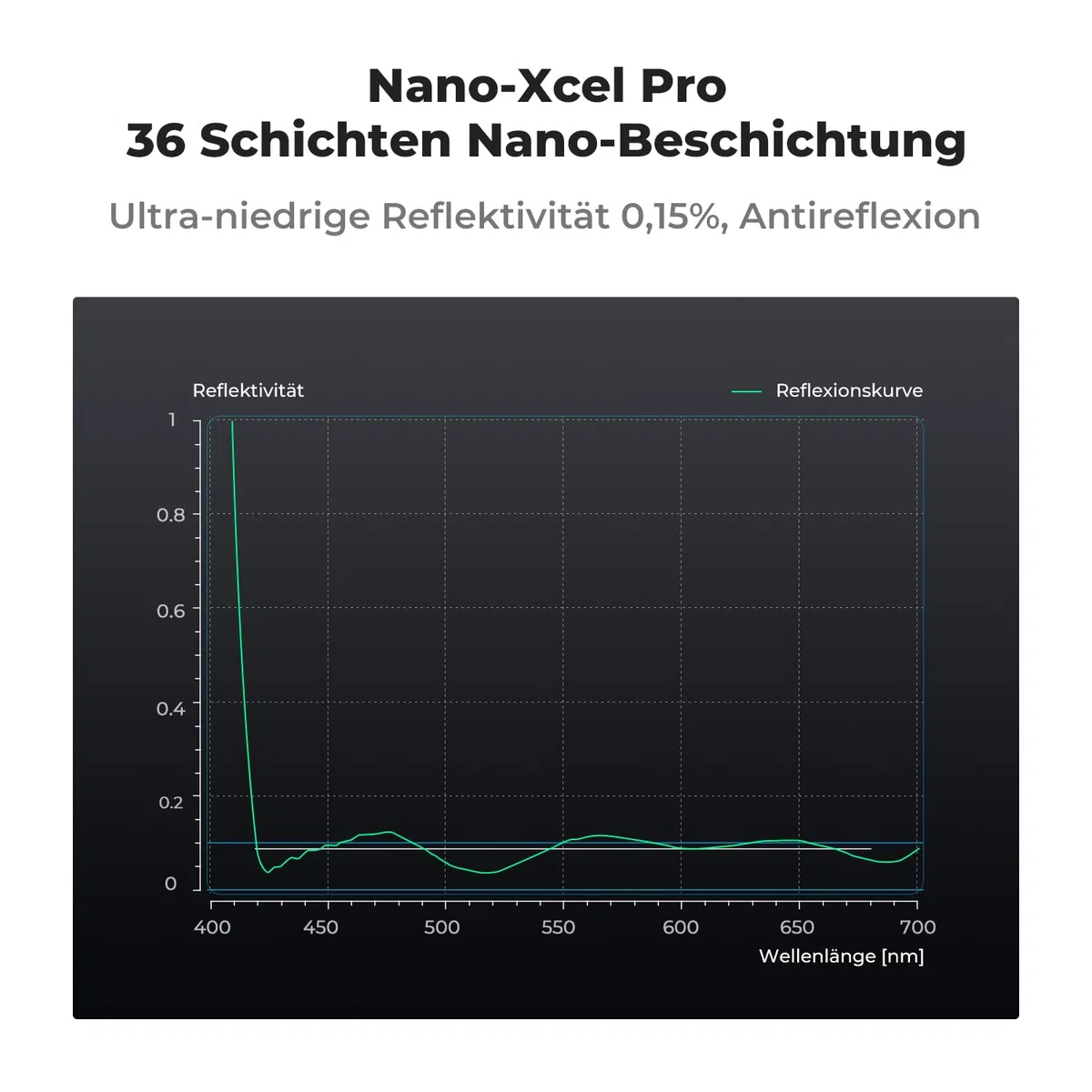 K&F Concept Polfilter 67mm CPL Filter Zirkularer Slim Optisches Glas HD Messingrahmen Polarisationsfilter für 72mm Sony Canon Nikon Fujifilm objektiv, Nano-Xcel Pro
