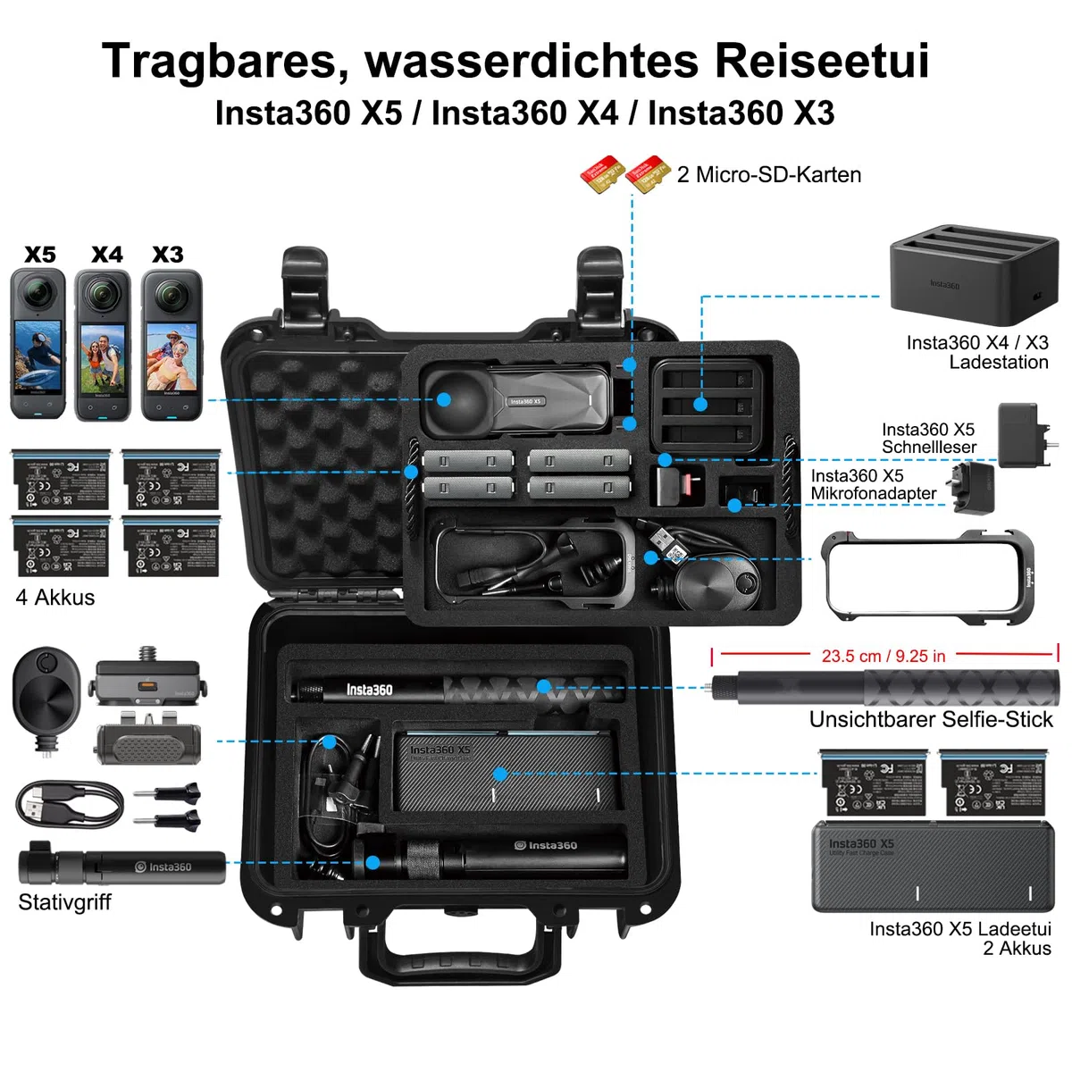 LEKUFEE Tragbare wasserdichte Tragetasche für Insta360 X5/X4 Air/X4/x3,Must-Have-Bundle,Starter-Bundle und Zubehör (nur Koffer)