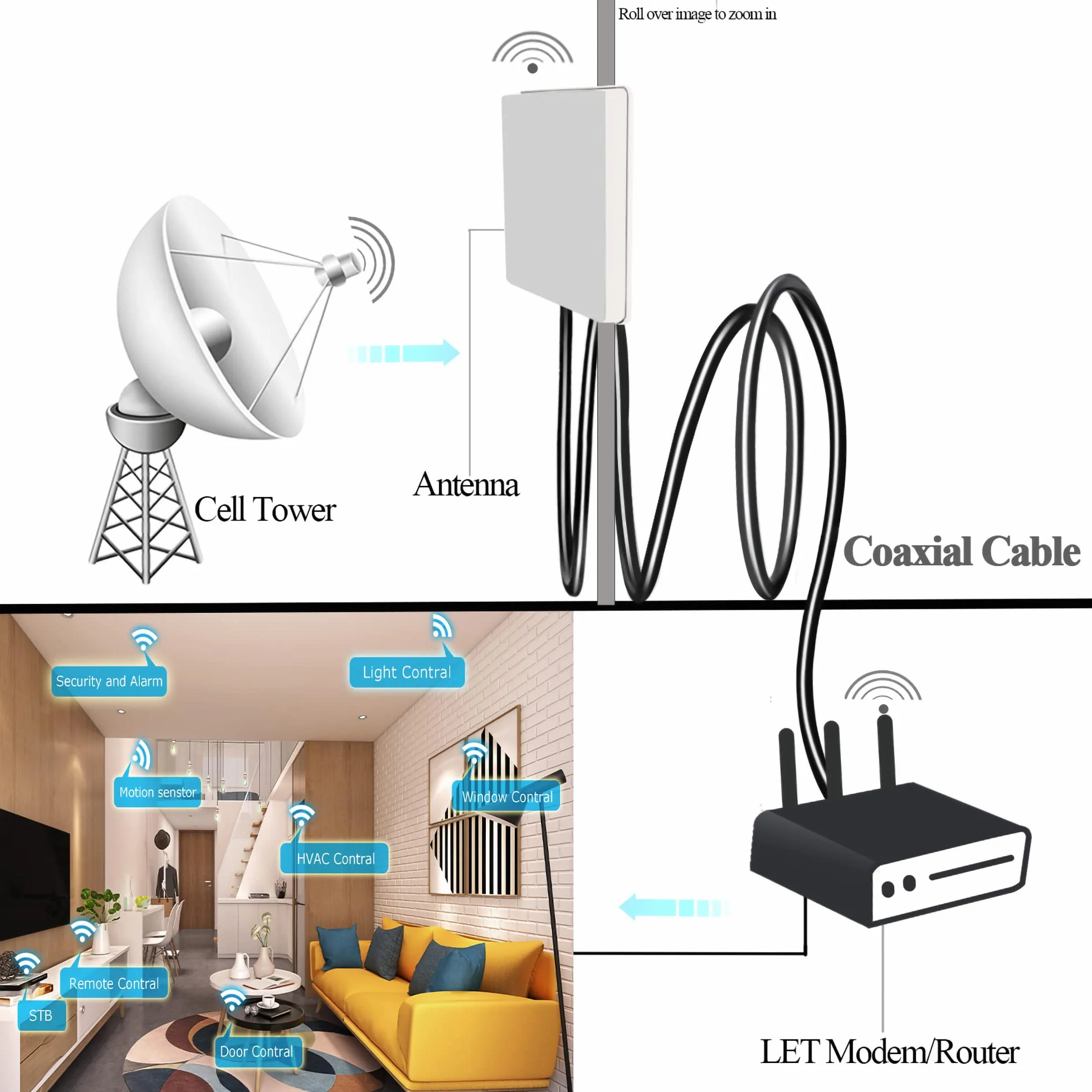 TUOLNK RP SMA Kabel RG58 49.2Ft (15M) RP SMA Buchse auf Stecker Verlängerungskabel 50 Ohm für RF Radio WiFi Antenne GPS Low Lost Antenne Koaxkabel