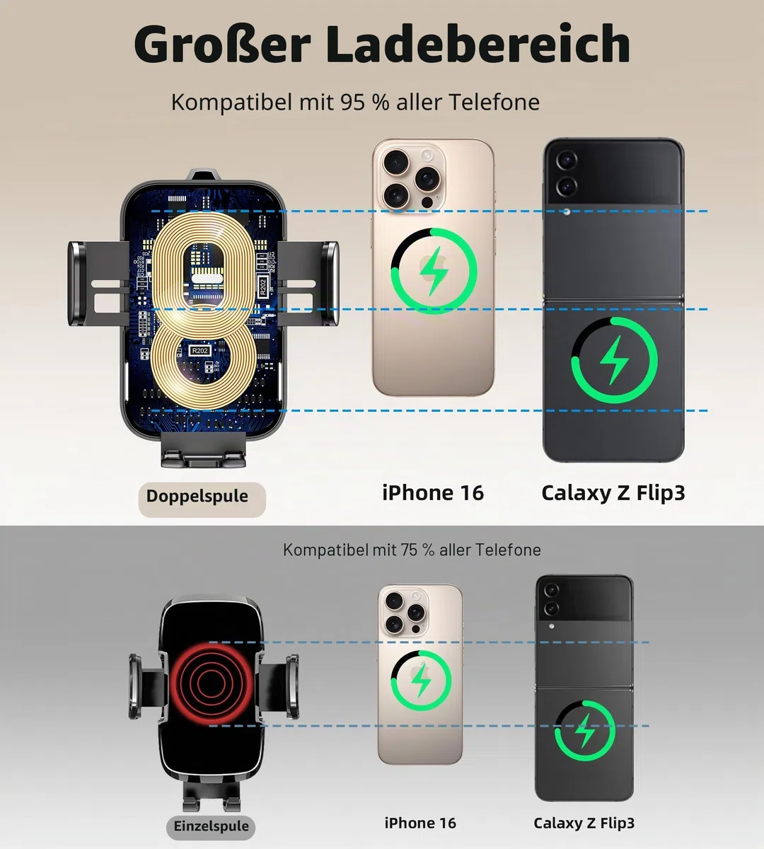 15W Handyhalterung Auto mit Ladefunktion, [360° Automatische Klemmung] Induktive Ladestation Auto Wireless Charger für Lüftung+ Saugnapf, Kfz Ladegerät für iPhone 17-12 (Black-Cup)