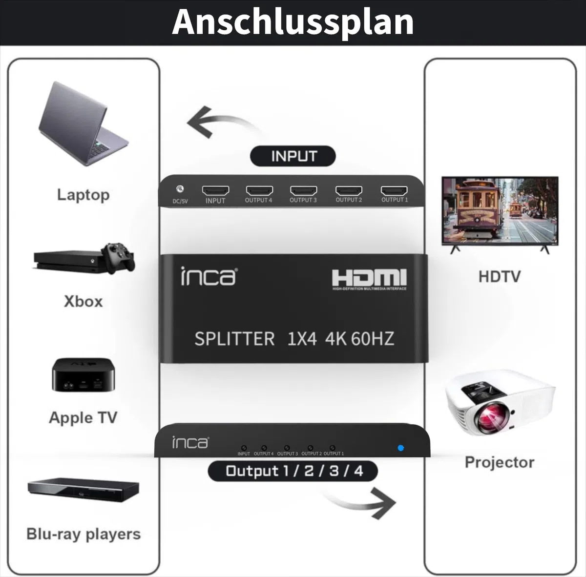 inca IHSK-460, HDMI Splitter, 1 In 4 Out 4K@60Hz, HDMI 2.0, HDCP 2.2, HDR & 3D, 1x4 Splitter, 4 Port für PS5, Xbox, Fire TV, Beamer