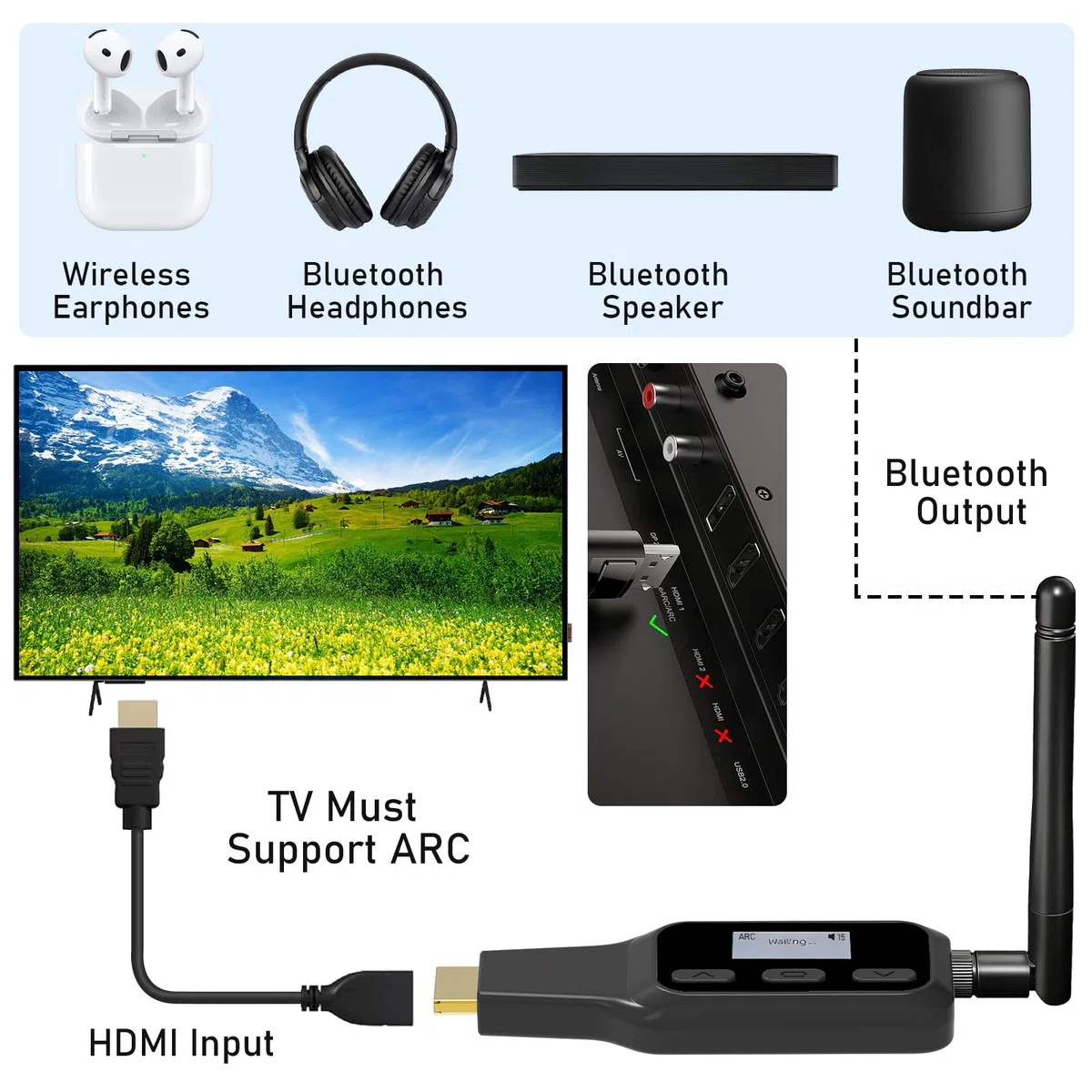 Tendak HDMI ARC auf Bluetooth Transmitter, ARC TV Audio Adapter für Kabellose Kopfhörer & Lautsprecher, HDMI ARC Audio Extractor Unterstützung Simultane Dual Device Pairing, CEC Volume Control