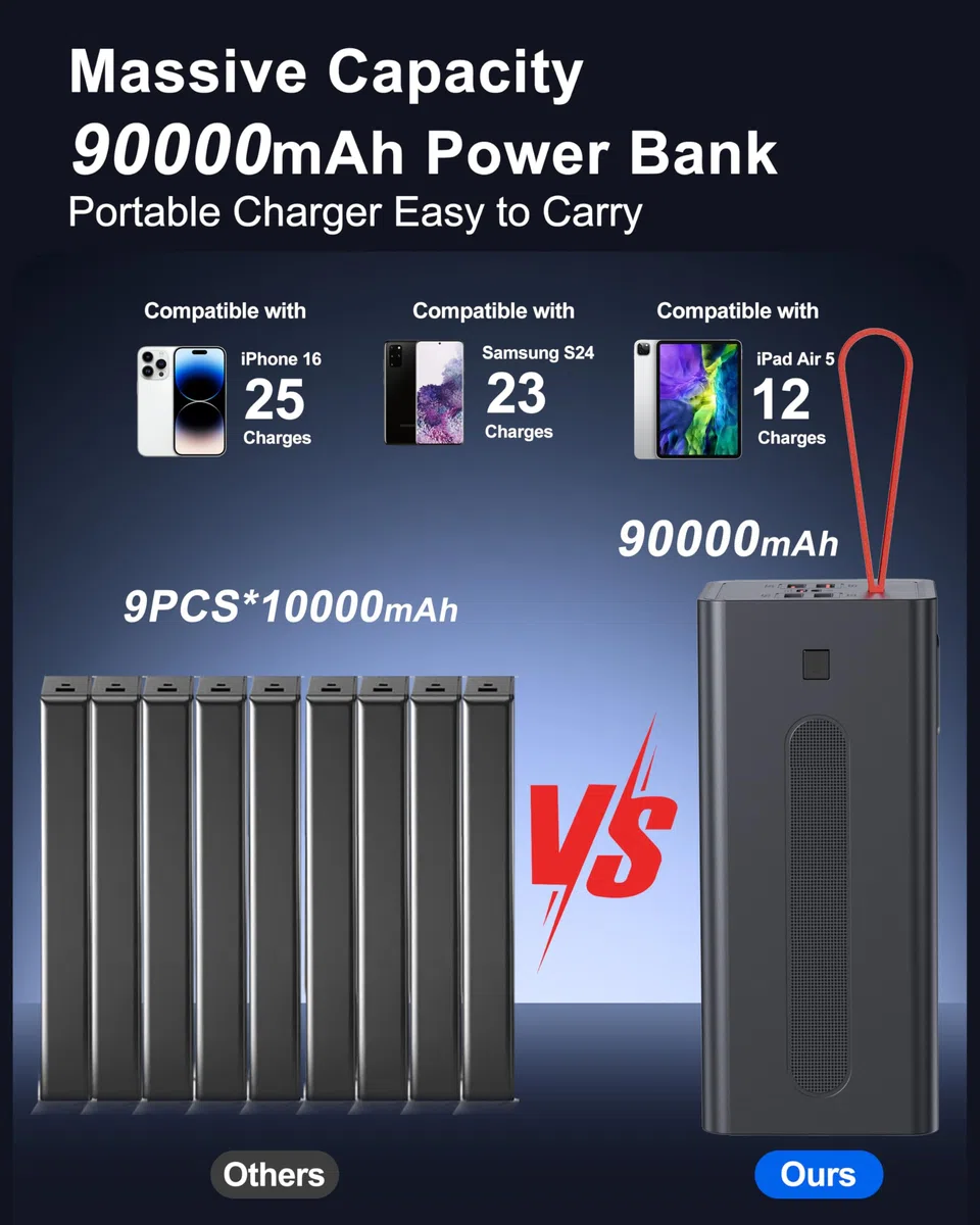 2026 große Powerbank 90000mAh, Power Bank 30W PD USB-C Schnellladefunktion, Externer Akku mit LED-Anzeige, 5 Ausgängen und 2 Eingängen, Externer Handyakku kompatibel mit iPhone,Samsung Tablets Outdoor