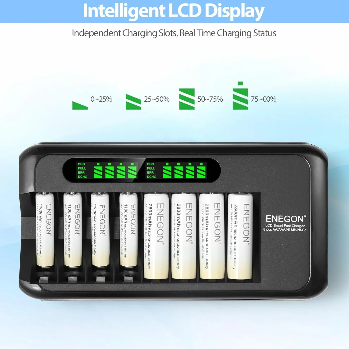 ENEGON Akkuladegerät, Schnell Akku Ladegerät mit AC-Adapter und intelligentem LCD-Display, Unabhängiges 8-Ladeplatz Batterieladegerät für NI-MH NI-CD Wiederaufladbare AA AAA Batterien