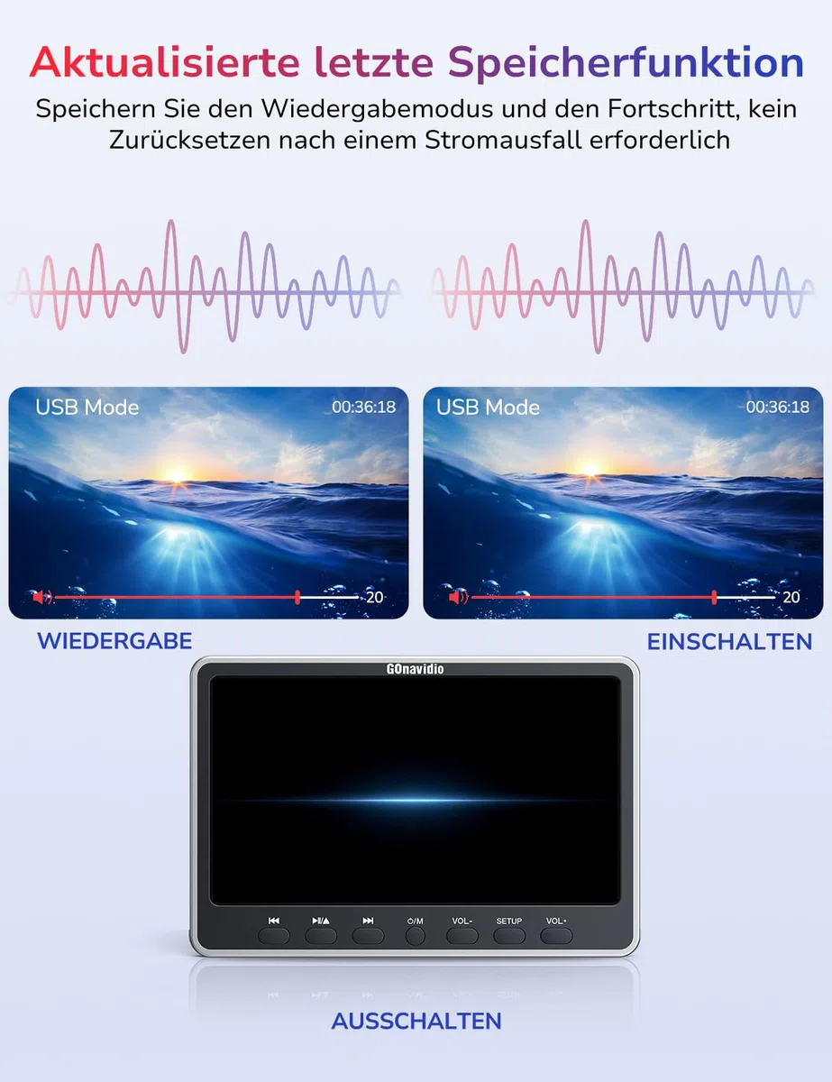 GOnavidio 12" Auto DVD Player mit HDMI-Eingang, Kopfhörer, Montagehalterung, Doppellautsprecher, DVD Player Auto Kopfstütze, Auto Fernseher unterstützt Sync Screen, AV EIN- und Ausgang ohne Akku