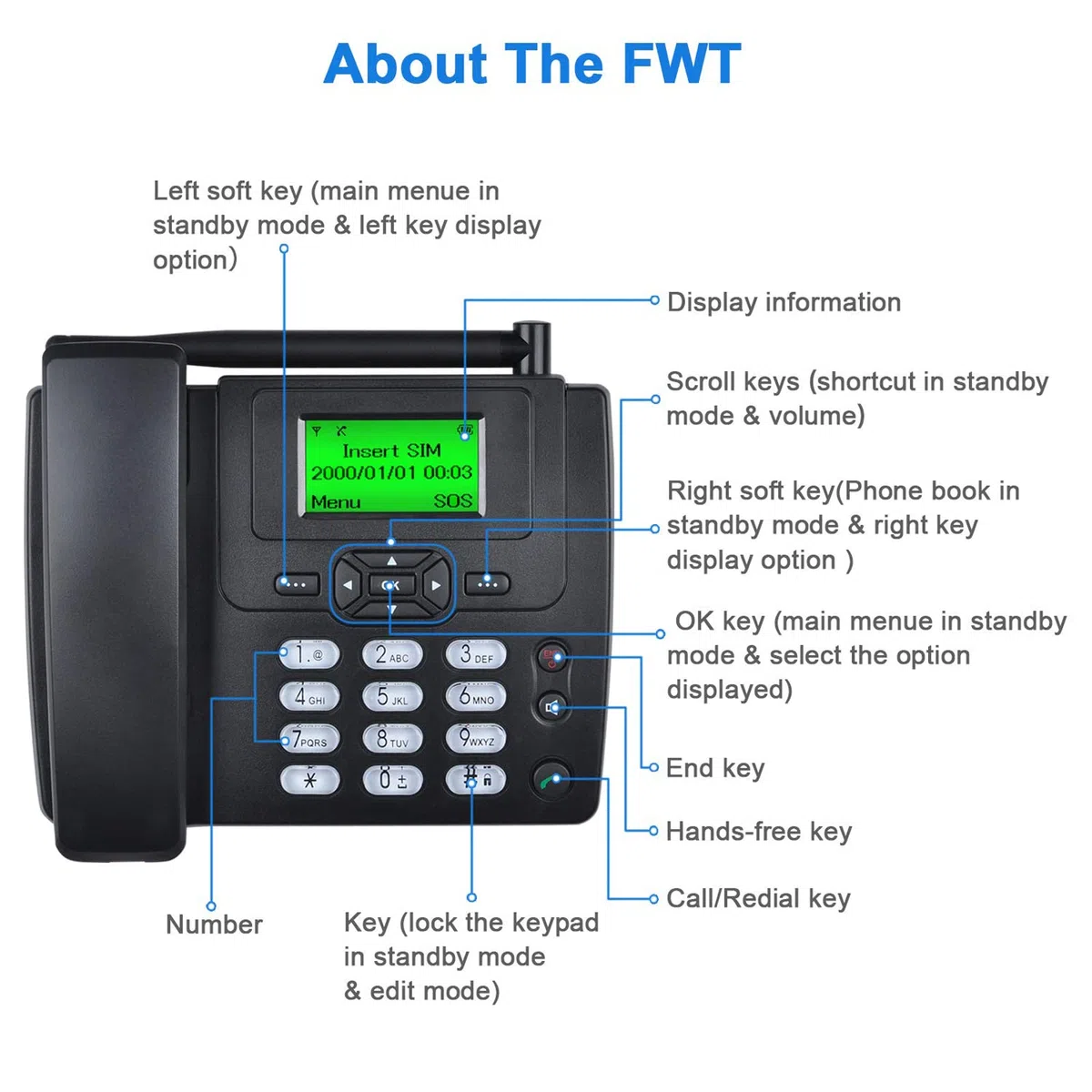 Lychee Simkarte GSM Tischtelefon - Hände frei,SMS,Großes Display mit Hintergrundbeleuchtung, Radiofunktion - Telefon für Hause oder Büro (Schwarz 01)
