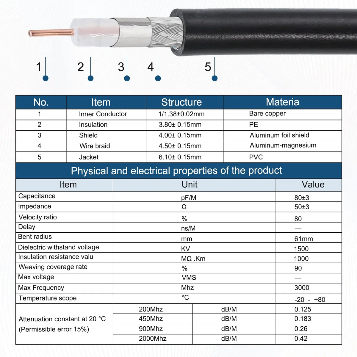 sourcing map KMR/LMR240 Koaxial-Verlängerungskabel, 50 Ohm, 4,5 m, SMA-Stecker auf SMA-Buchse, RF-Koaxialkabel, Antennenkabel, Verlängerung mit Stecker für 3G, 4G, 5G, LTE, Ham, WLAN, GPS, RF-Radio