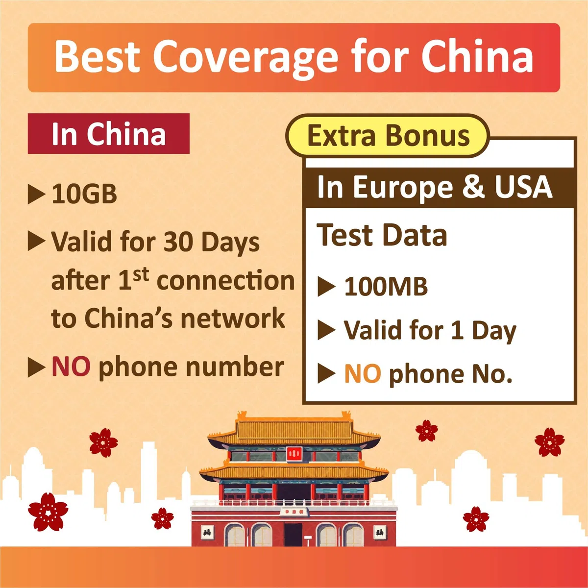 SIM-Karte nur für China-Daten|30Tage,Festlandchina und Macao|10GB5G/4G-Hochgeschwindigkeits-Internetdaten|uneingeschränkter Internetzugang,Unterstützung für Google,Facebook,WhatsApp,Instagram und mehr