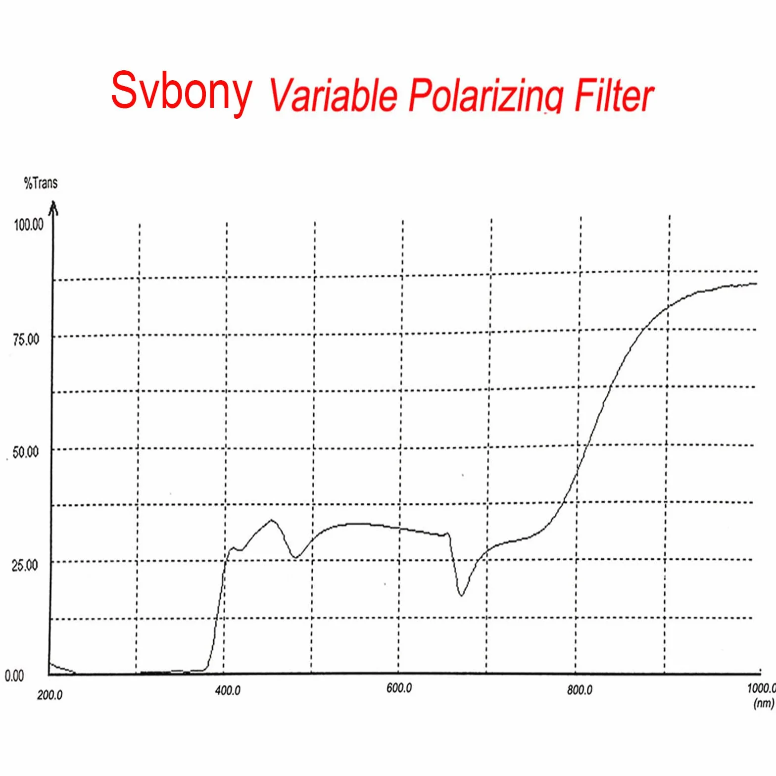 Svbony SV128 Variabler Polarisationsfilter 1.25", Teleskopfilter Metallrand Optische Glaslinse, Erhöht den Kontrast Beseitigt Blendungen, für Beobachten Mond Venus Helle Doppelsterne Planeten
