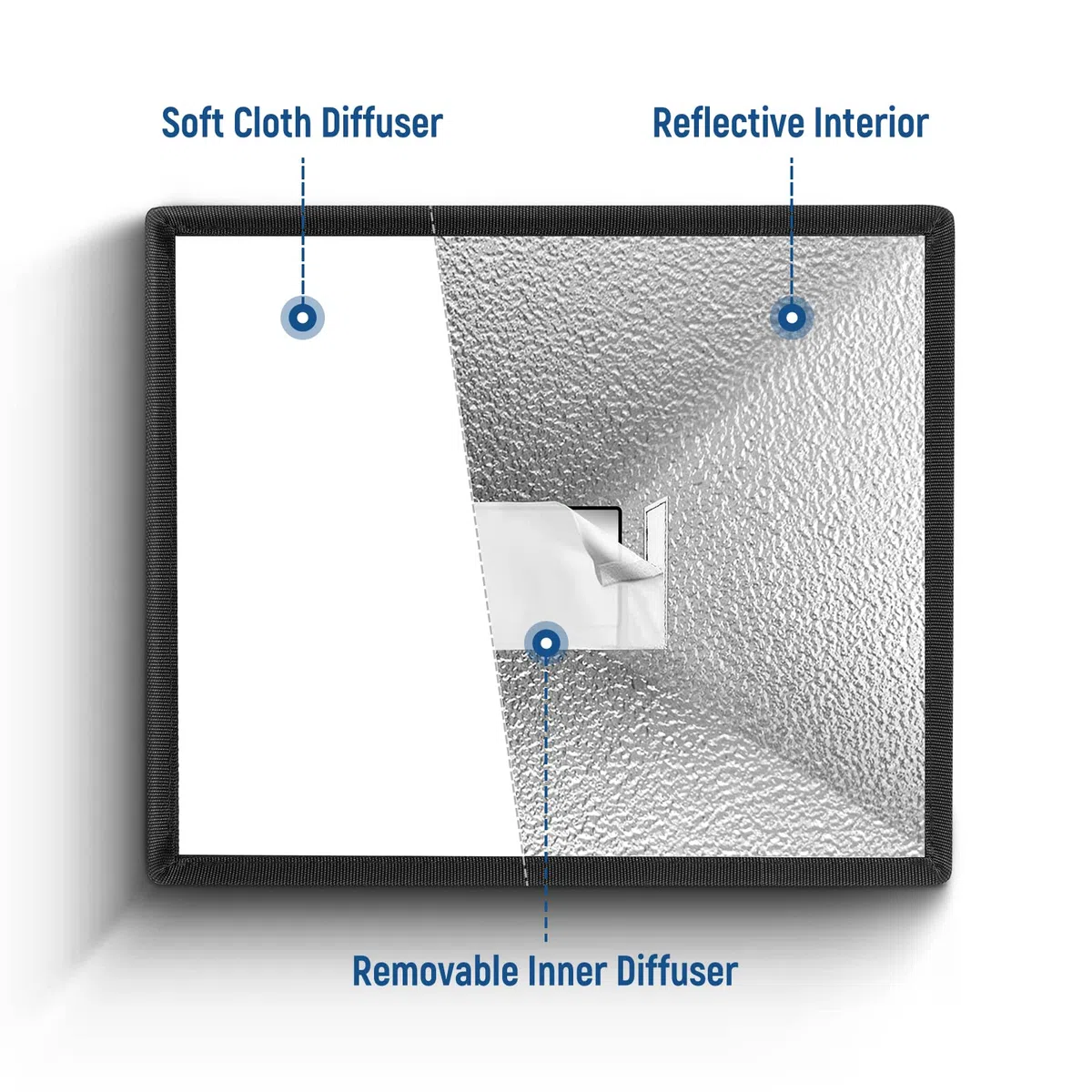 NEEWER 15x12,5 cm Speedlite Softbox Blitzlicht Diffusor für Canon 580EX II 600EX-RT, kompatibel mit YongNuo YN560 III YN560 IV, Nikon SB-900 SB-910, NEEWER TT560 TT520 TT660 und andere DSLR Blitze