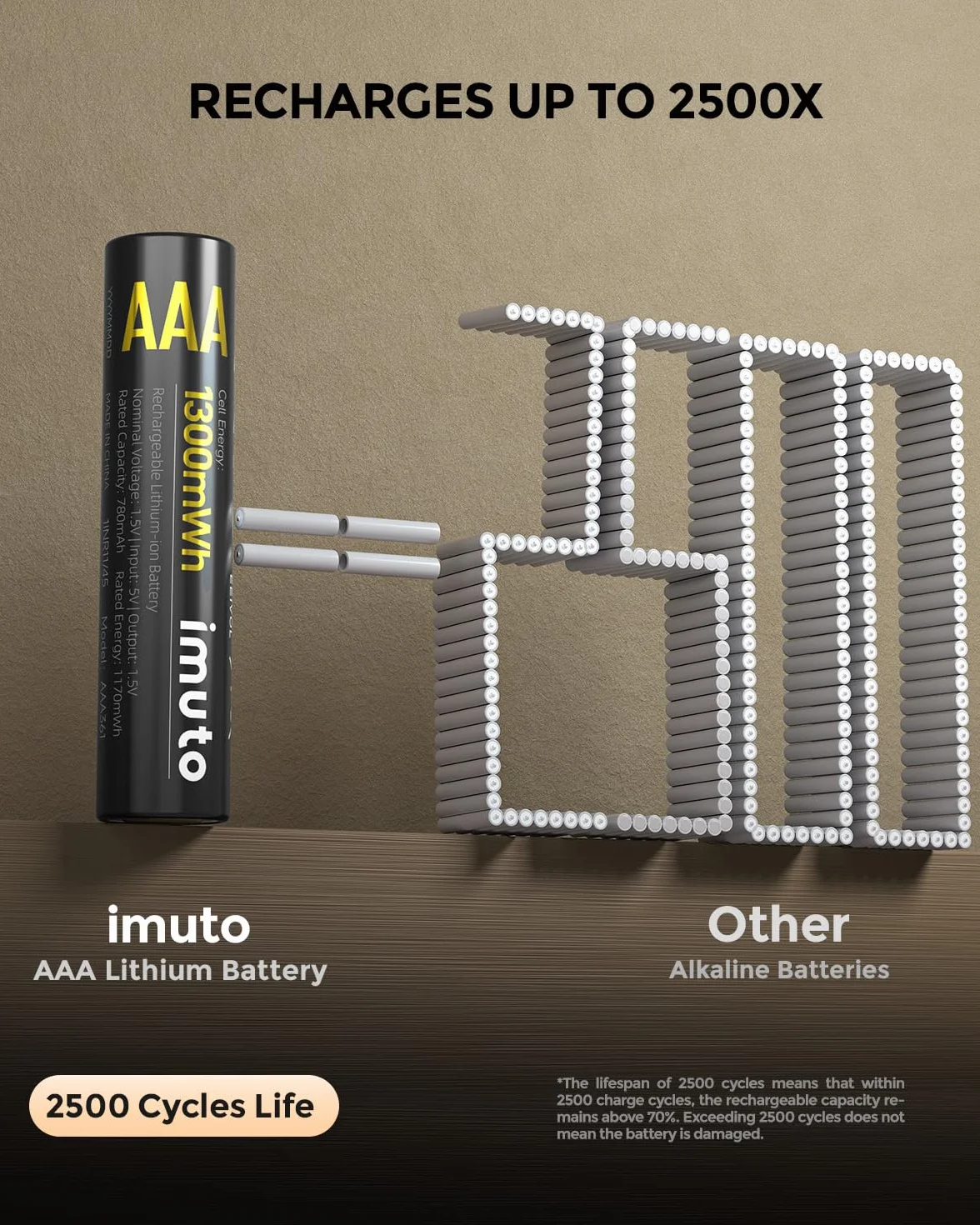 imuto Wiederaufladbare Lithium Akkus AAA 8-Pack mit Ladegerät, 1300mWh Hohe Kapazität 1.5V AAA Batterien, Lang anhaltende wiederaufladbare AAA Li-ion Batterie mit Integrierter Charing Aufbewahrungsbox