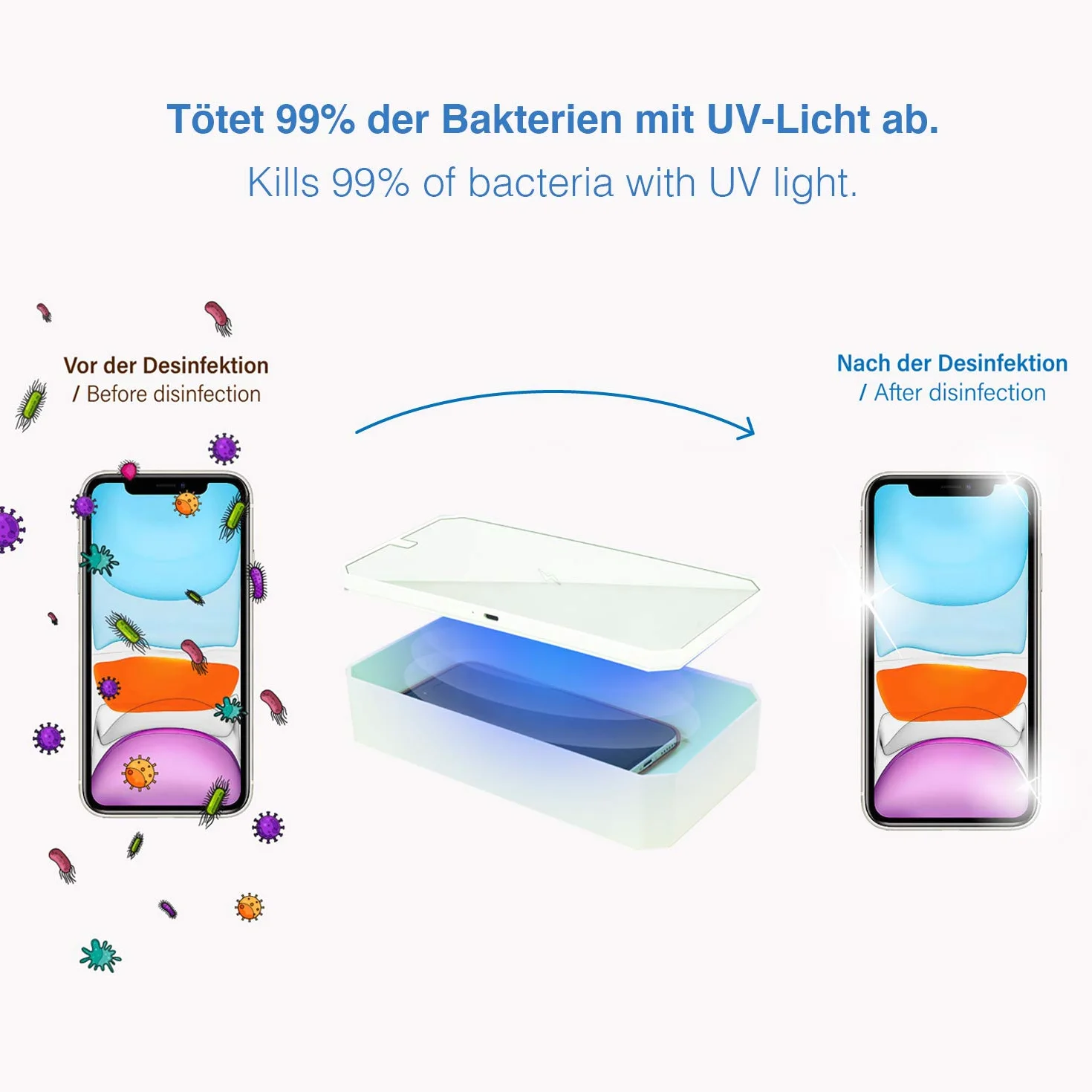 LEICKE UV Handy Sterilisator box | Überbrückungshilfe III möglich | tragbares UV Smartphone Desinfektionsmittel mit Wireless Charge | Ideal für Masken, Handschuhe, Brillen, Schlüssel, Schmuck usw.